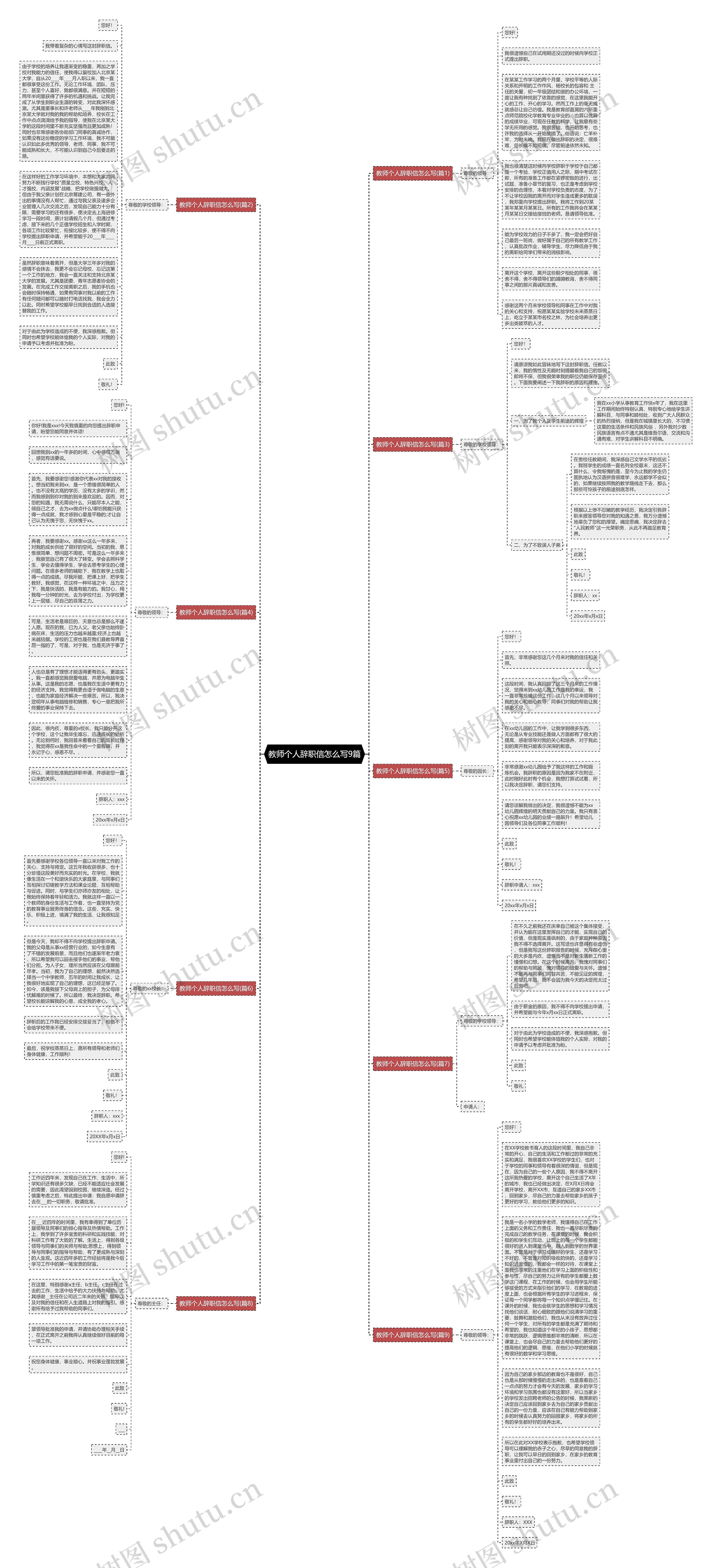 教师个人辞职信怎么写9篇思维导图