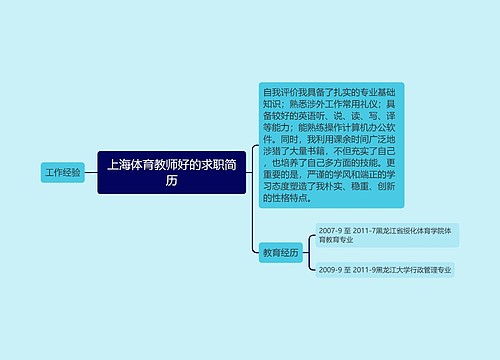 上海体育教师好的求职简历