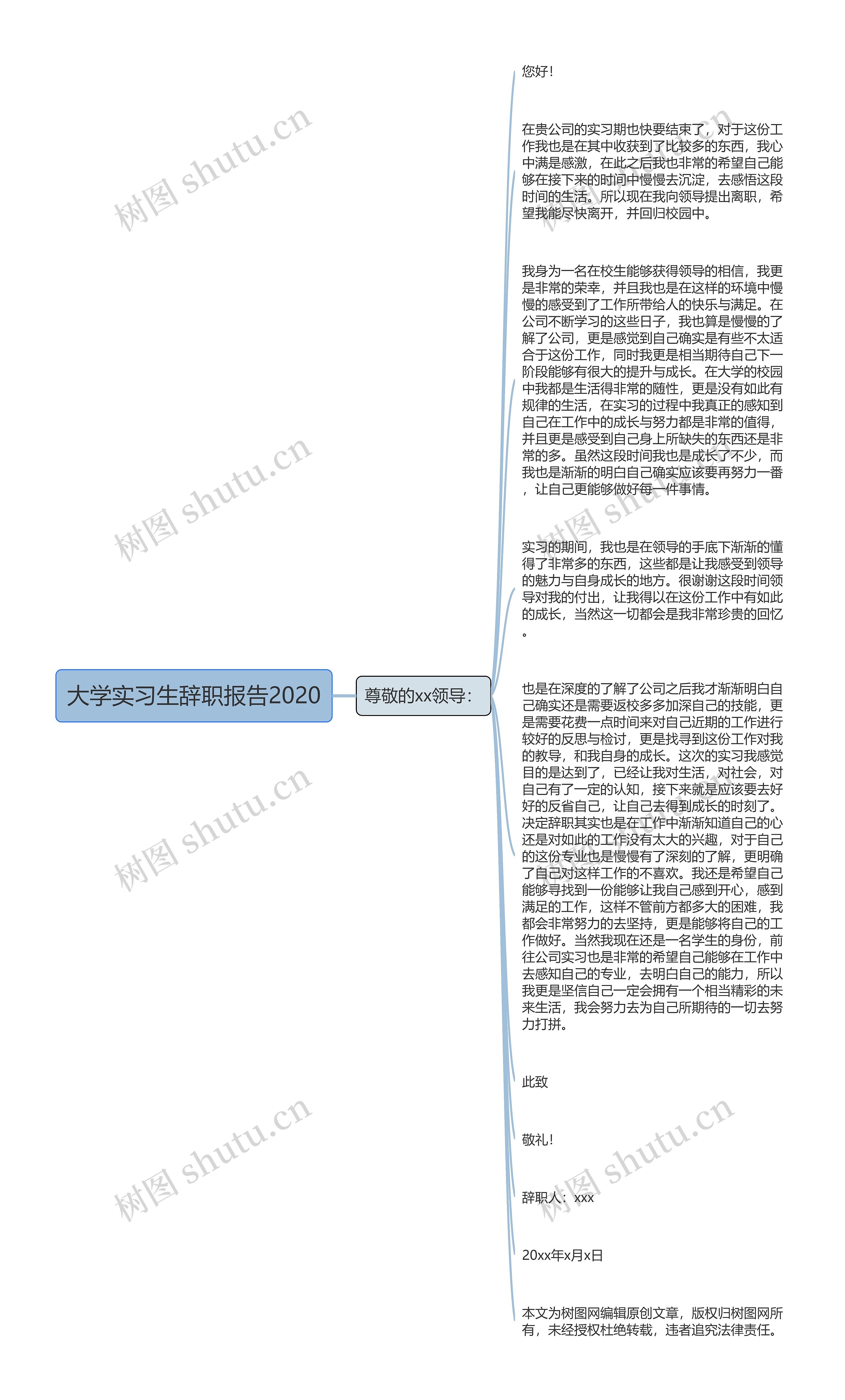 大学实习生辞职报告2020思维导图