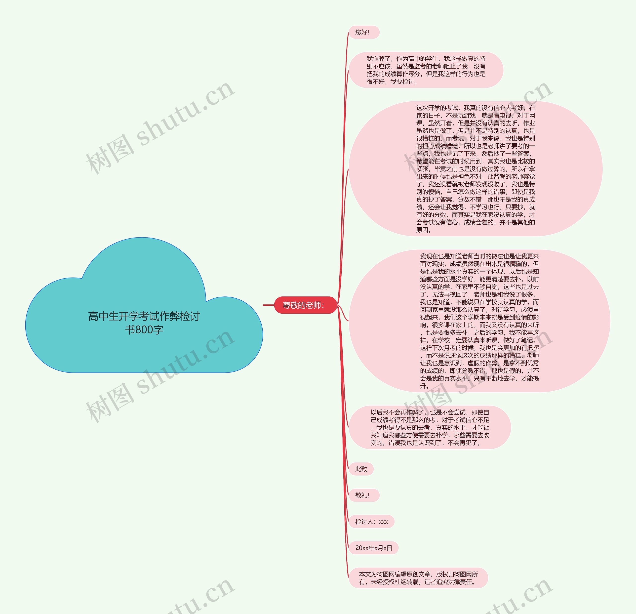 高中生开学考试作弊检讨书800字思维导图