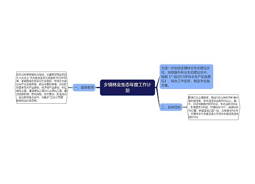 乡镇林业生态年度工作计划