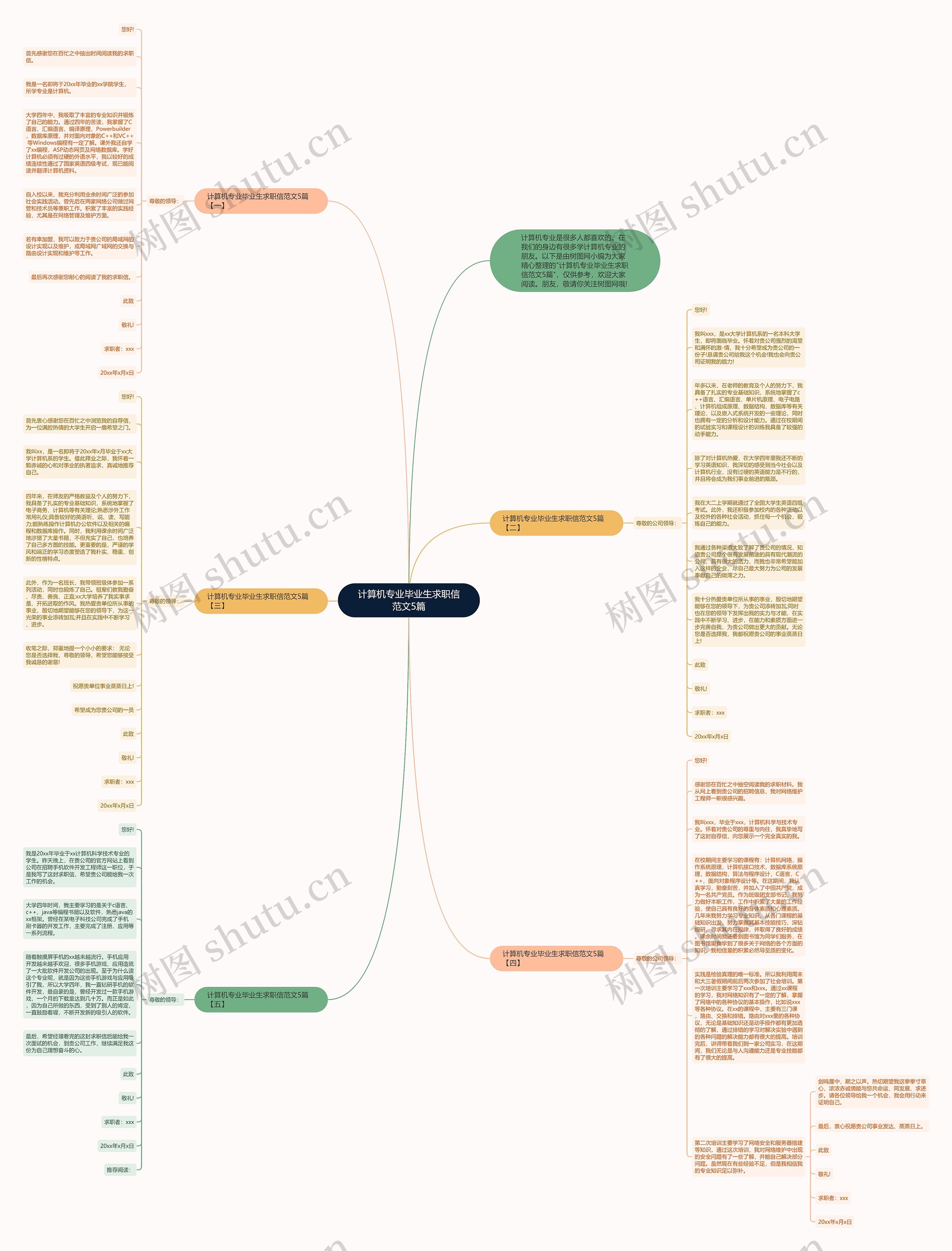 计算机专业毕业生求职信范文5篇思维导图