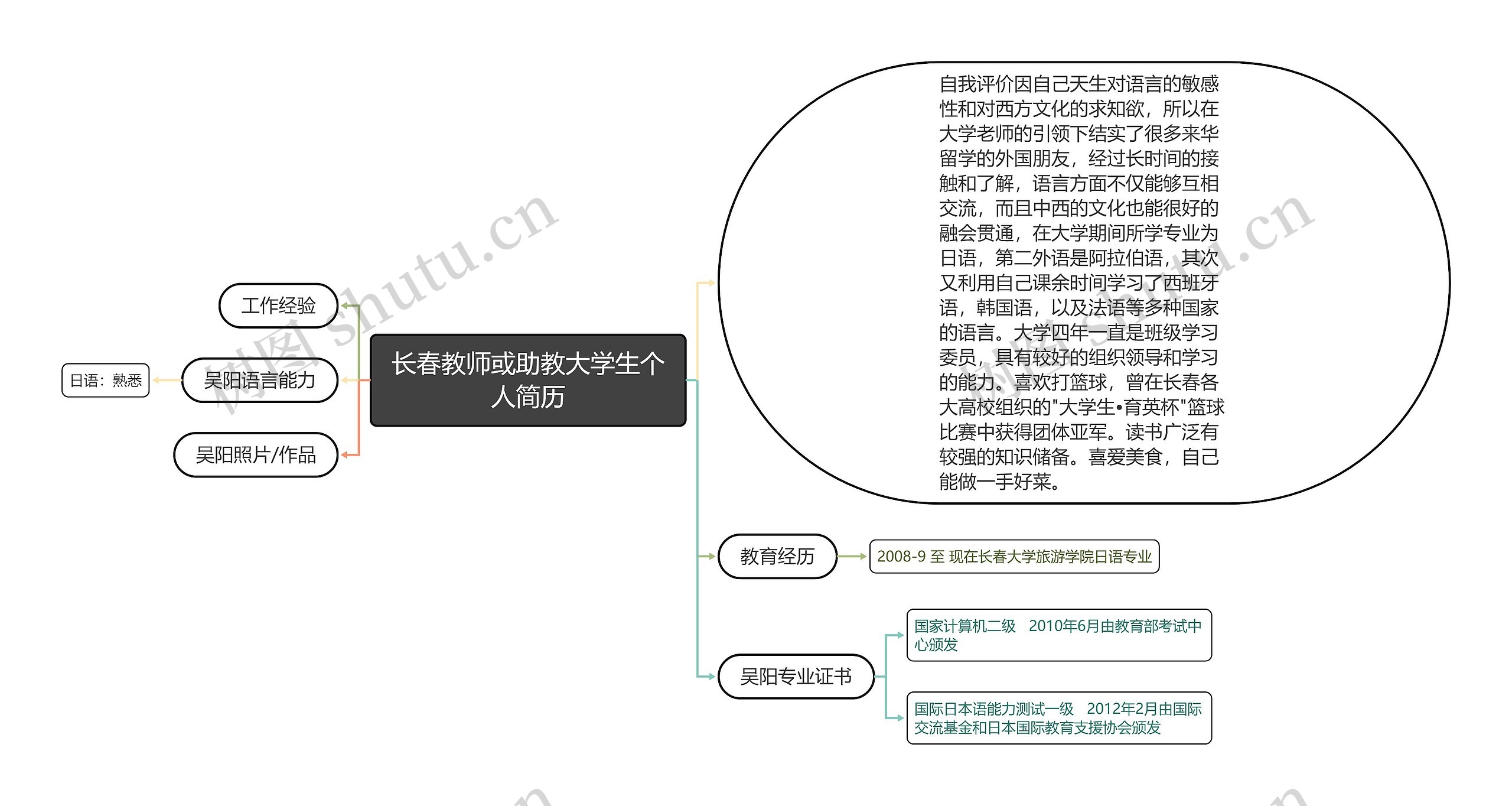 长春教师或助教大学生个人简历