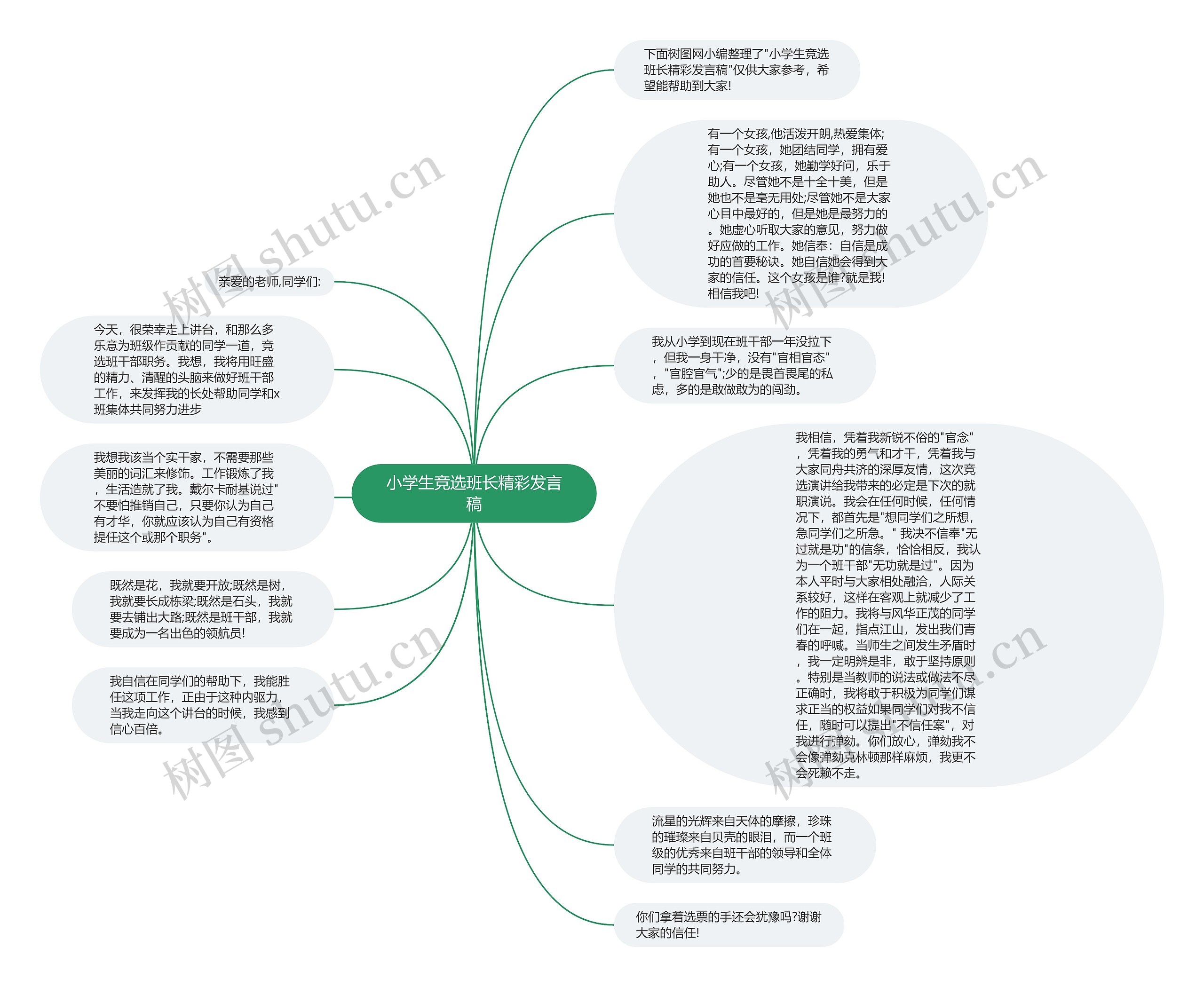 小学生竞选班长精彩发言稿思维导图