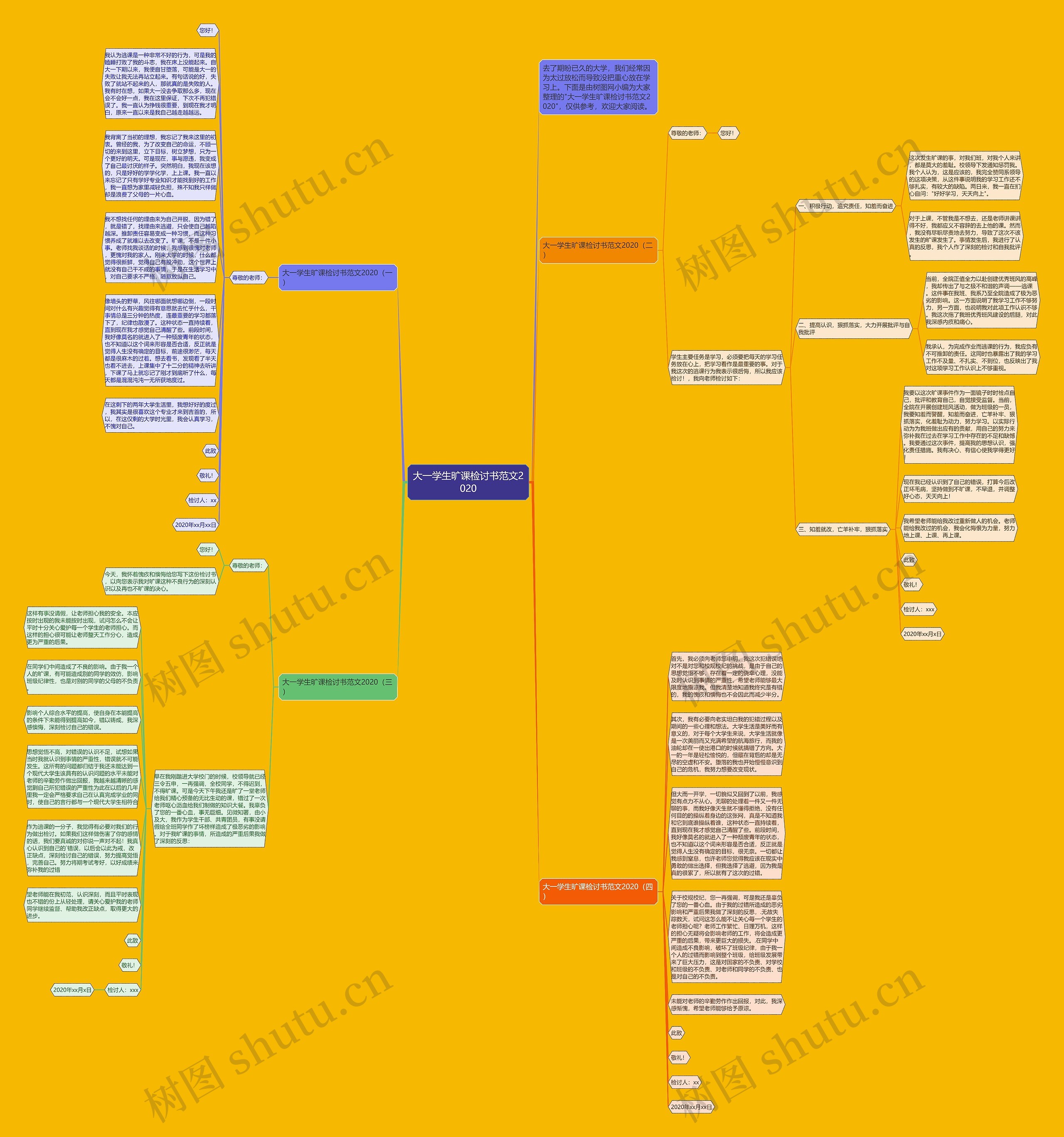 大一学生旷课检讨书范文2020思维导图