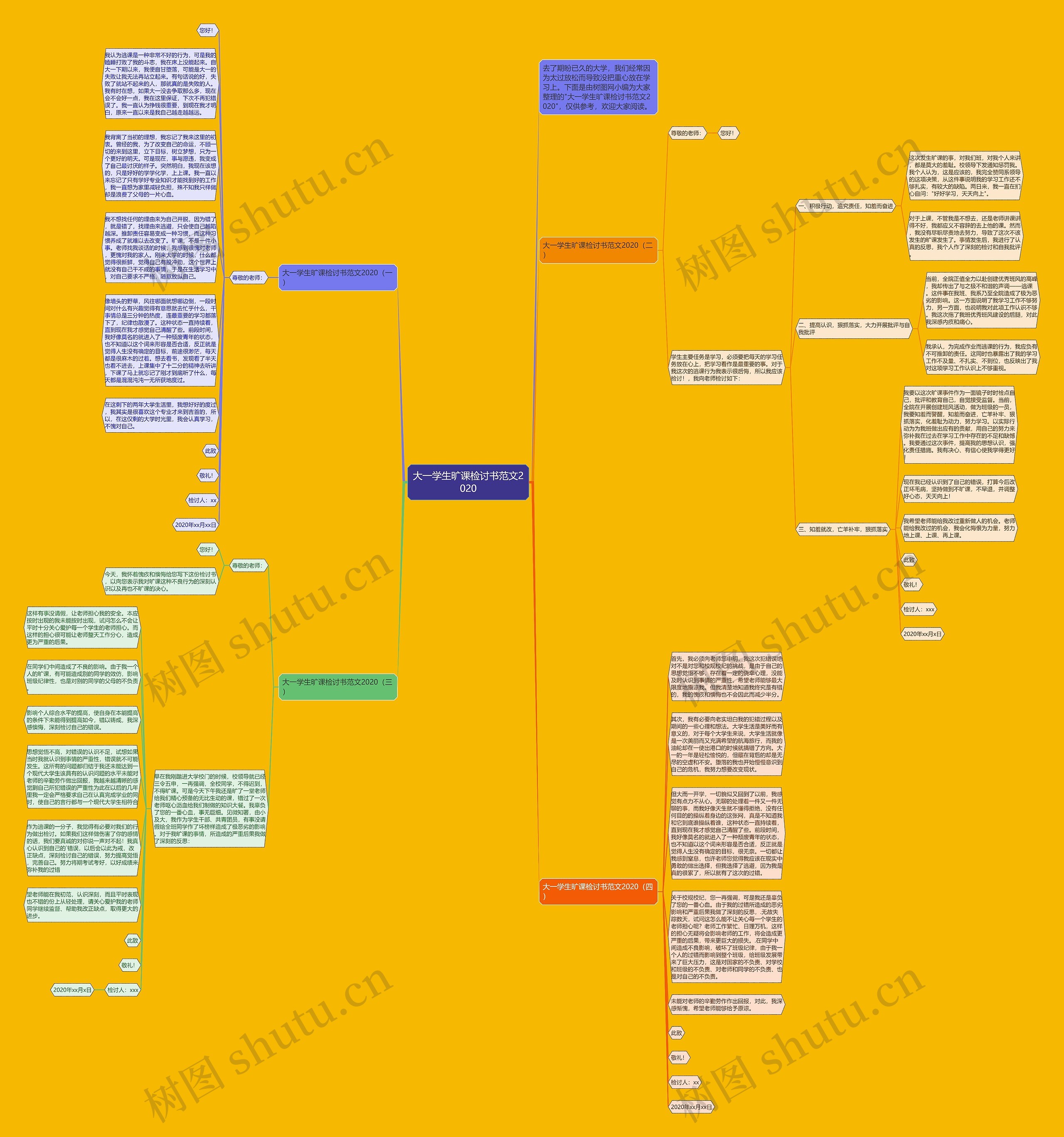 大一学生旷课检讨书范文2020思维导图高清图 大一学生旷课检讨书范文2020思维导图