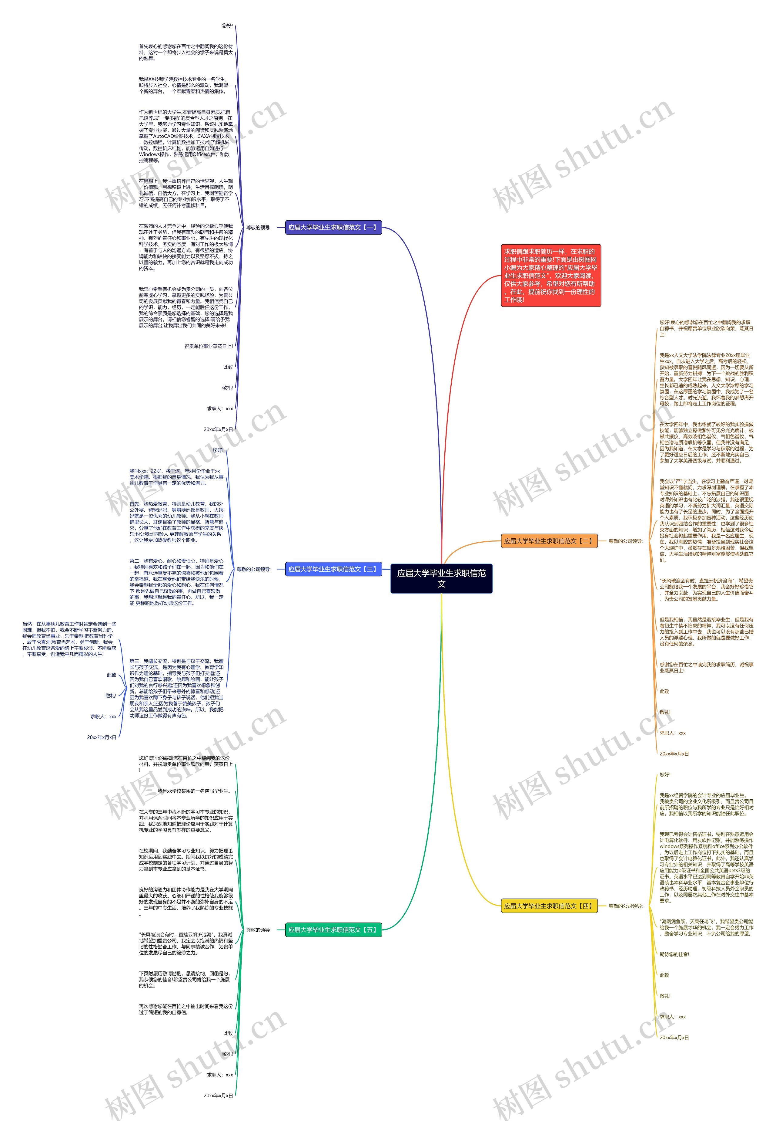 应届大学毕业生求职信范文思维导图