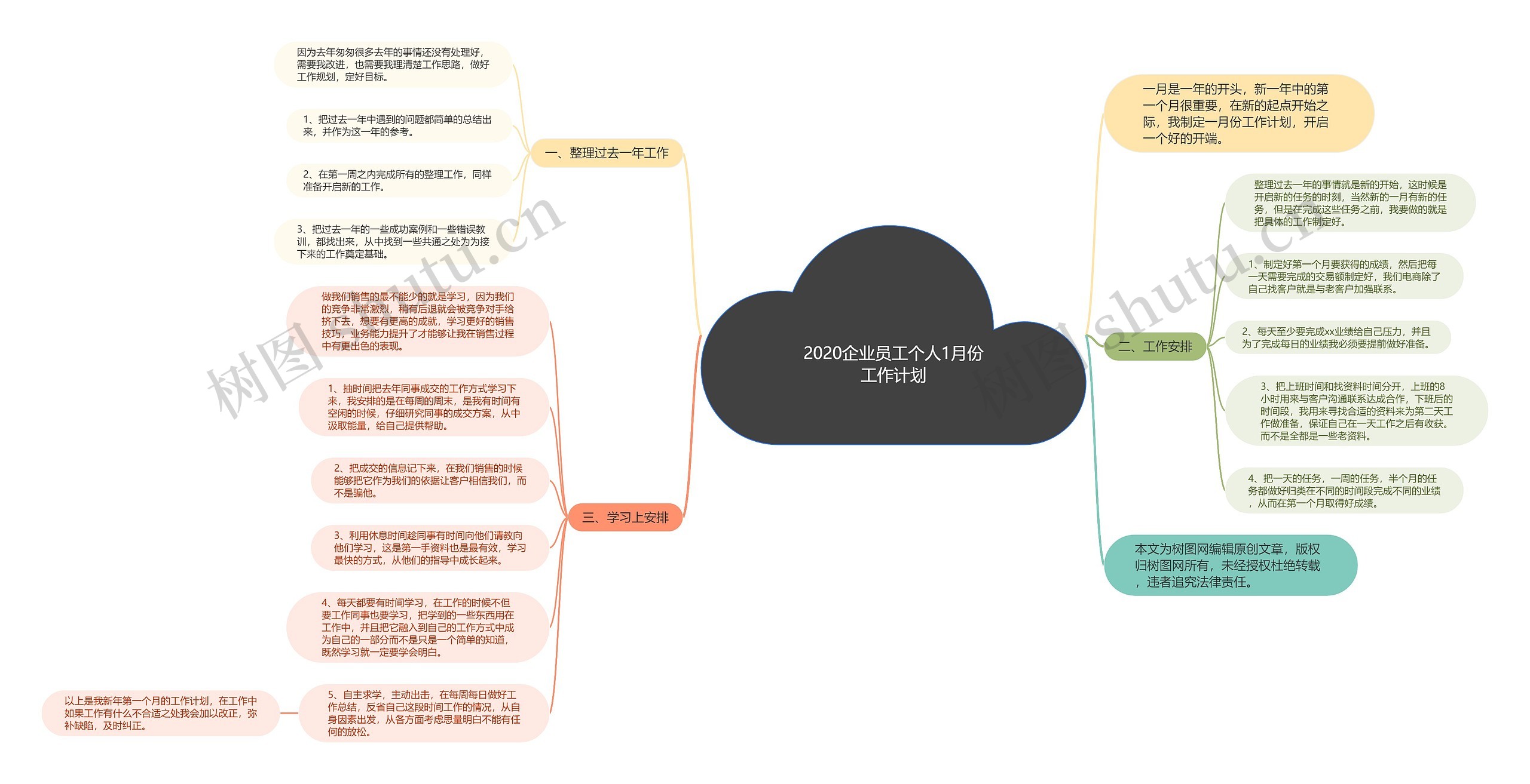 2020企业员工个人1月份工作计划