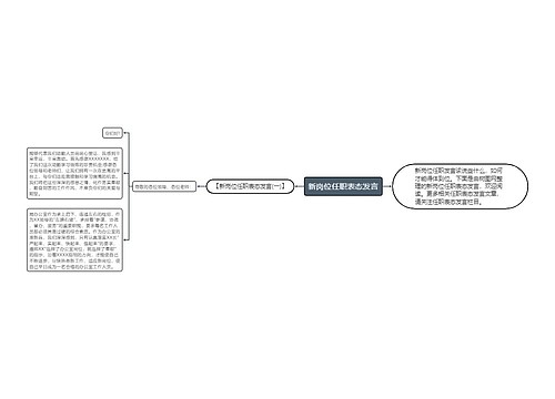 新岗位任职表态发言