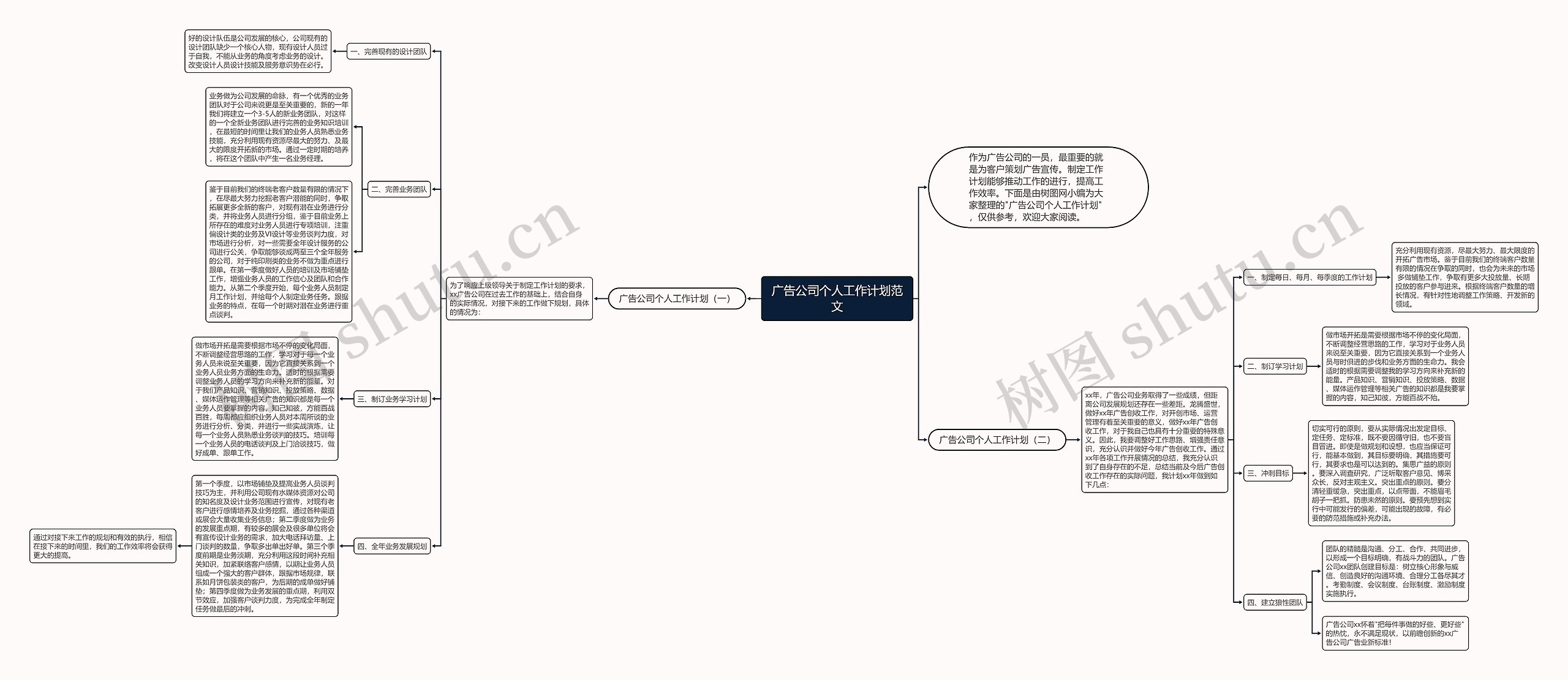 广告公司个人工作计划范文思维导图