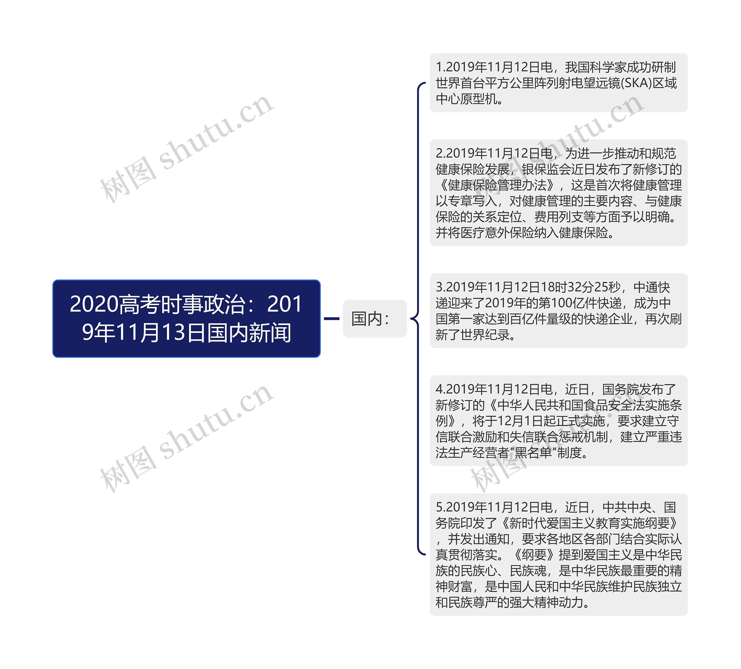 2020高考时事政治：2019年11月13日国内新闻思维导图