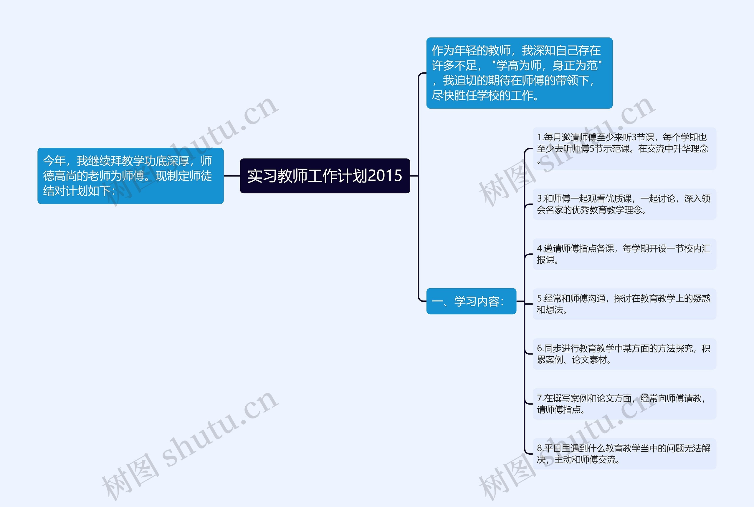 实习教师工作计划2015思维导图