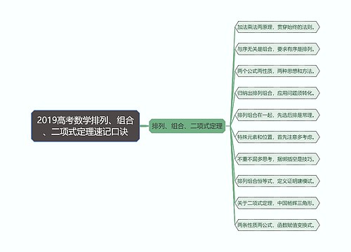 2019高考数学排列、组合、二项式定理速记口诀