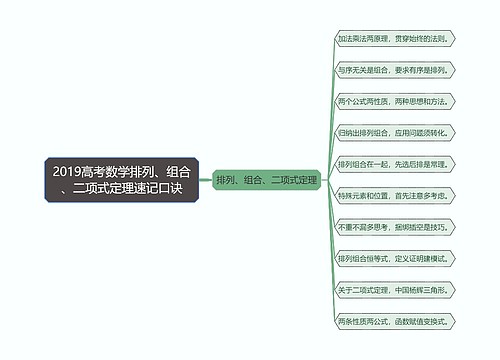 2019高考数学排列、组合、二项式定理速记口诀