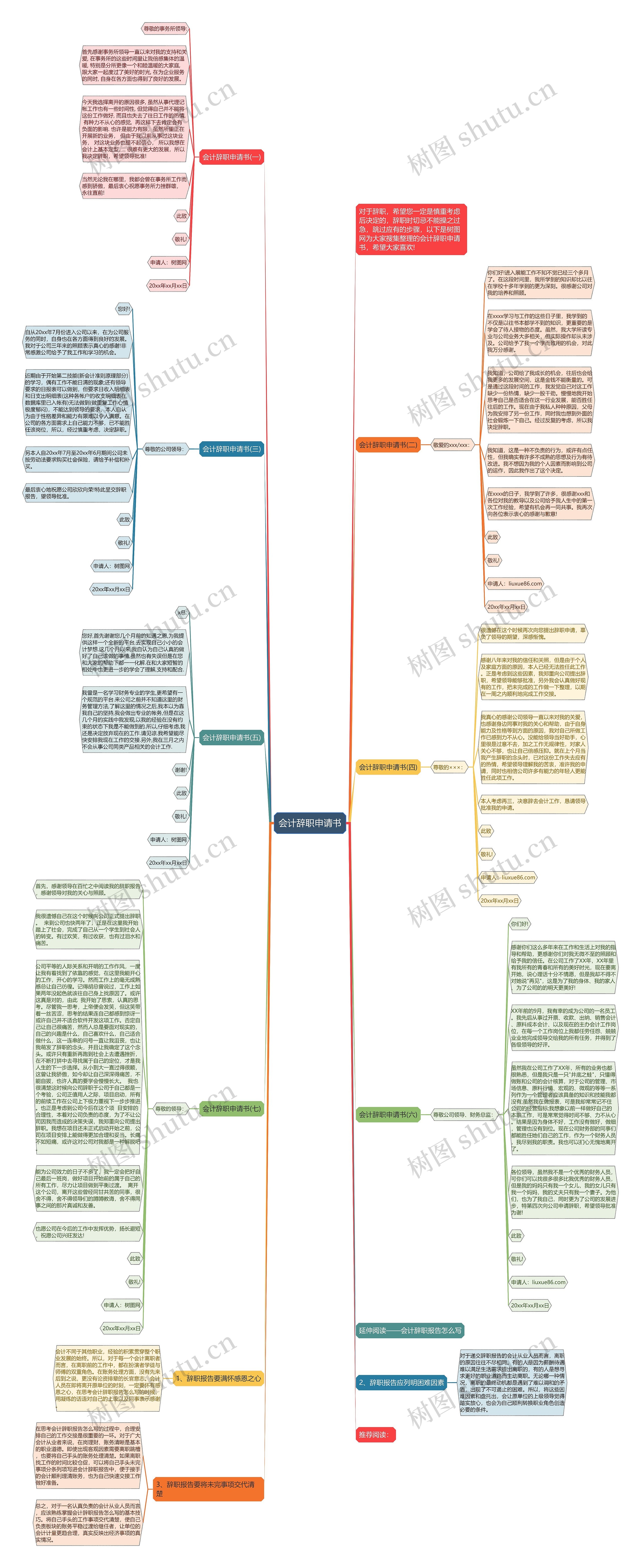 会计辞职申请书思维导图