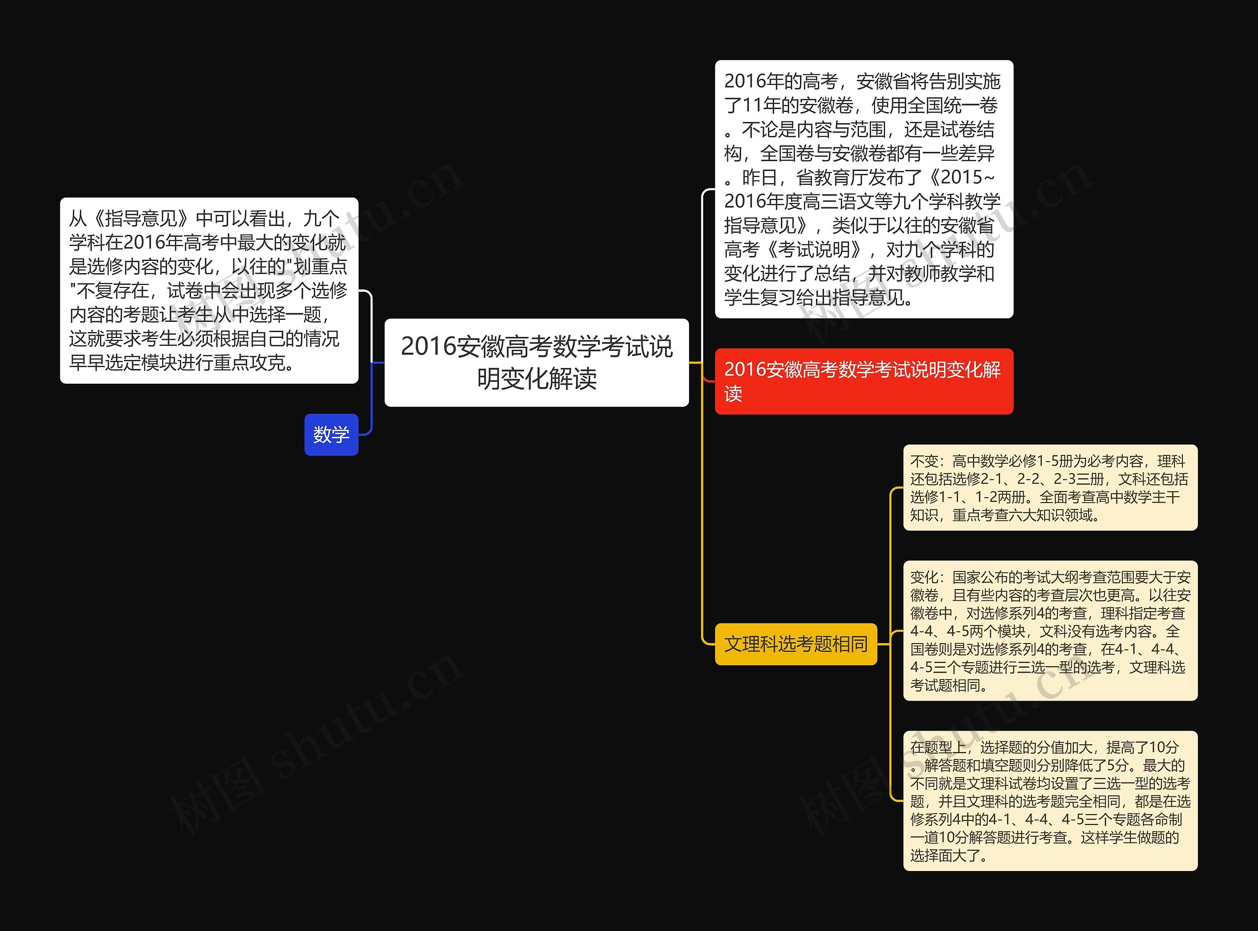 2016安徽高考数学考试说明变化解读 2016安徽高考数学考试说明变化解读