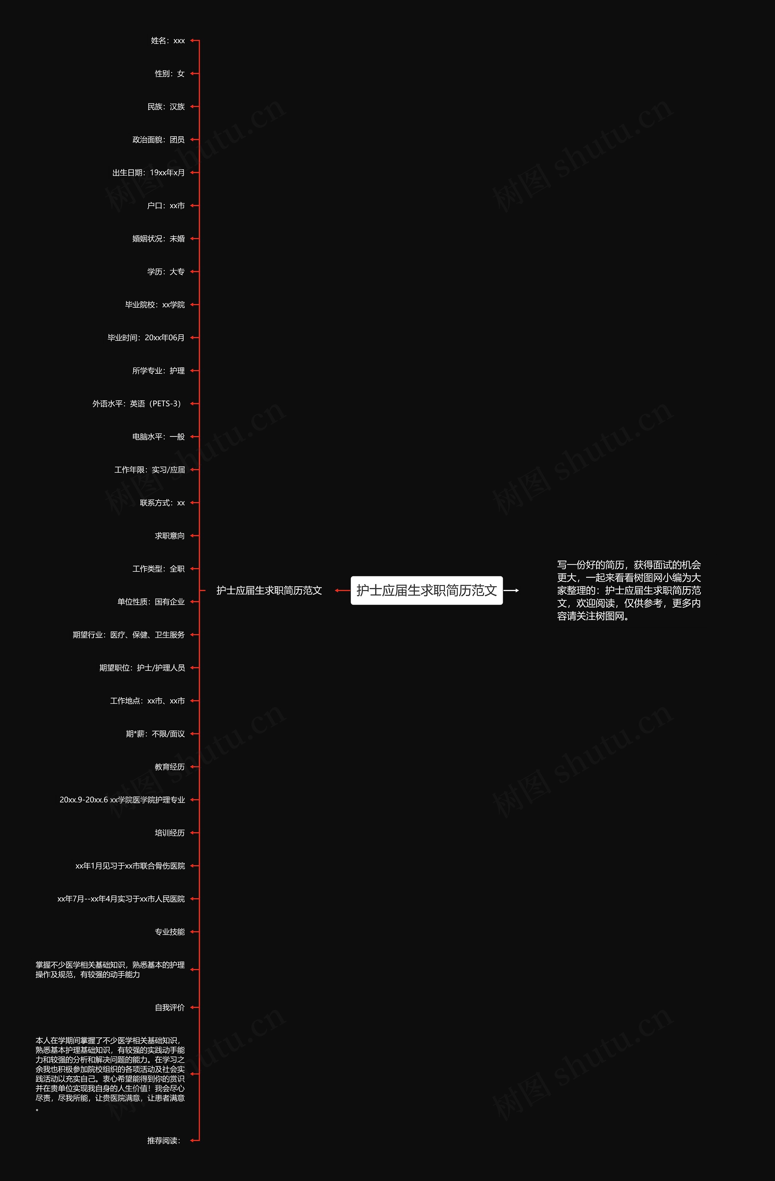 护士应届生求职简历范文思维导图