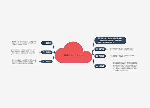 掌握概念的六大方法