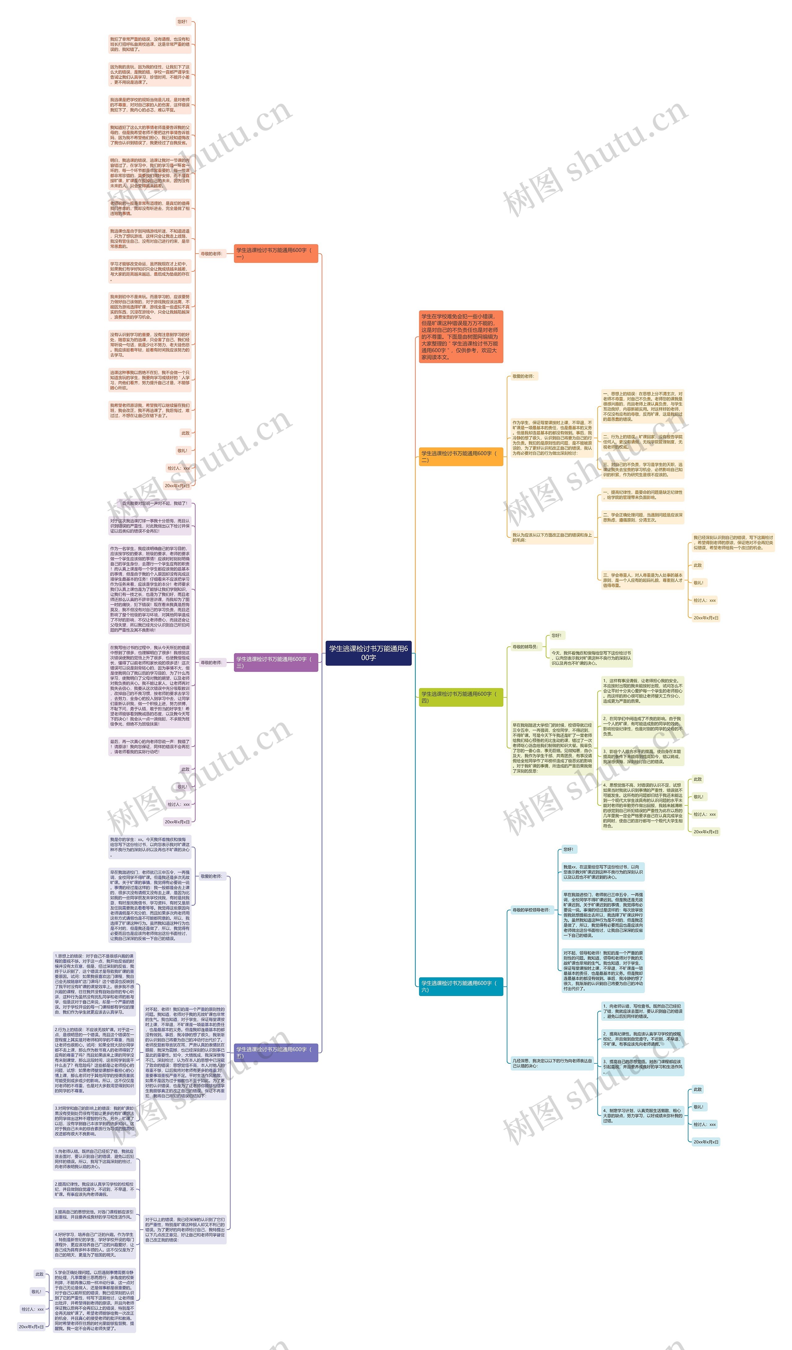 学生逃课检讨书万能通用600字思维导图