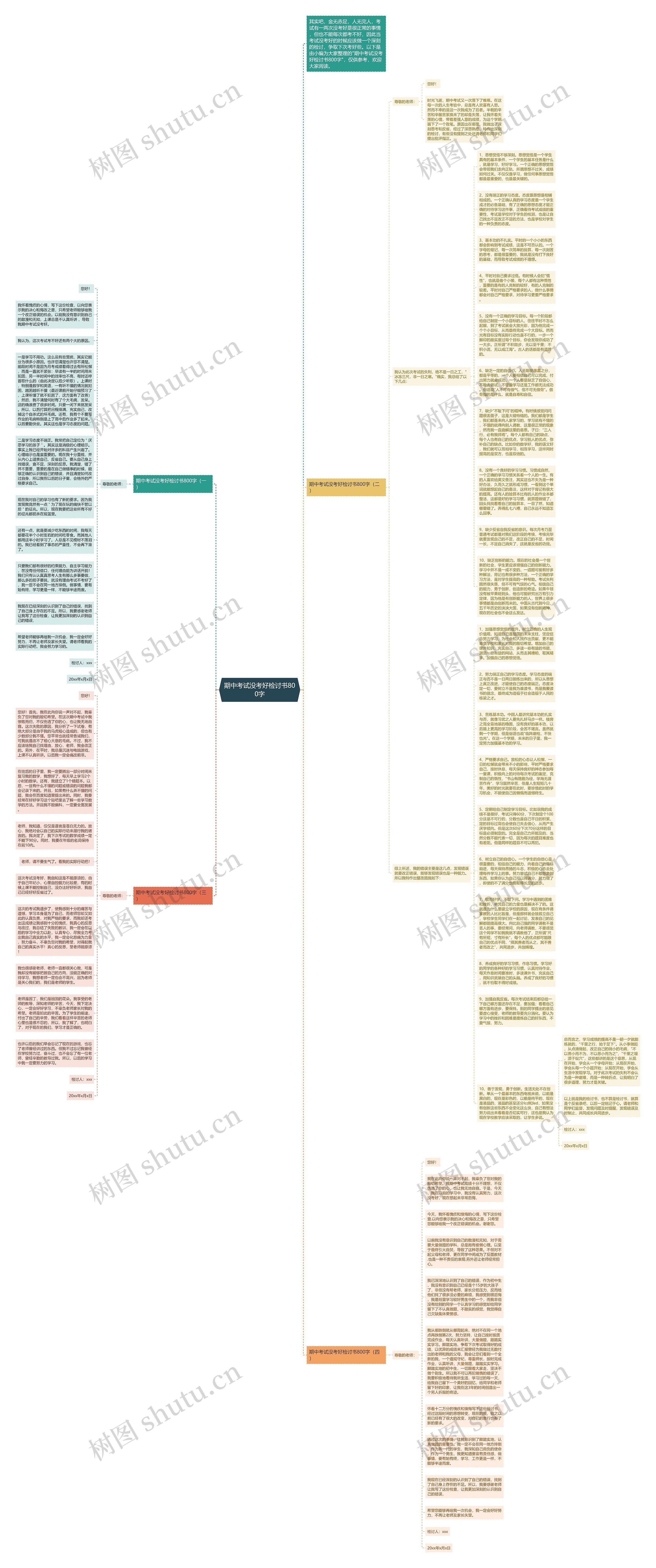 期中考试没考好检讨书800字思维导图