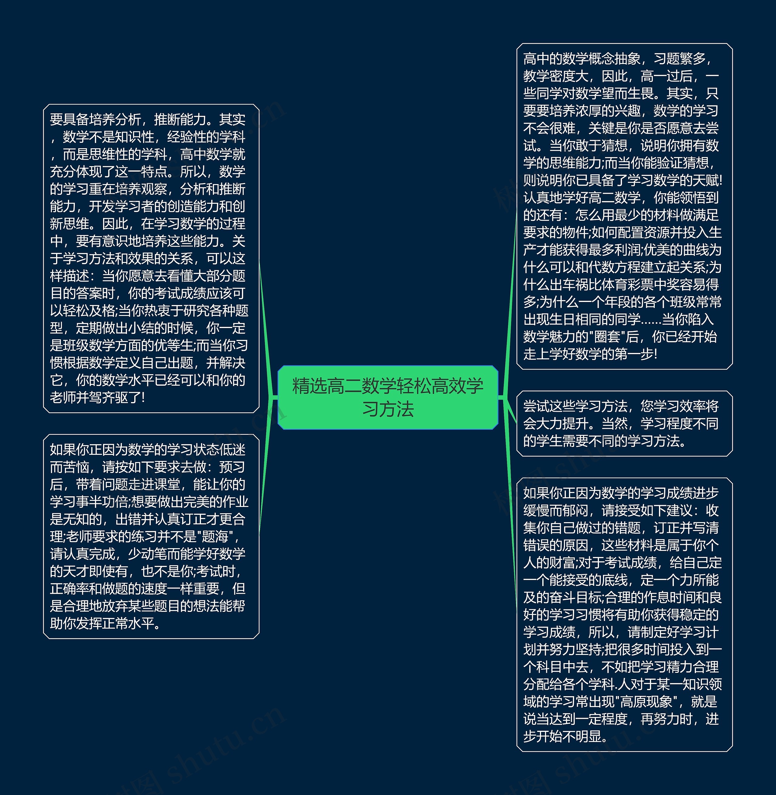 精选高二数学轻松高效学习方法思维导图