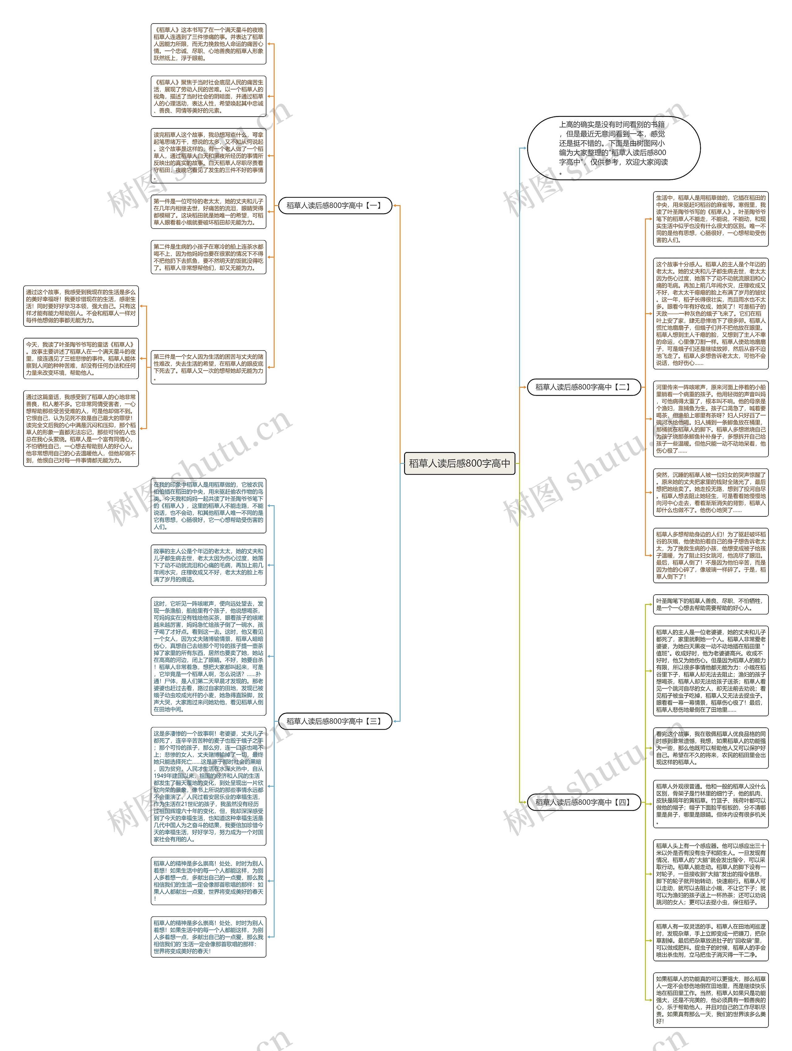 稻草人读后感800字高中思维导图