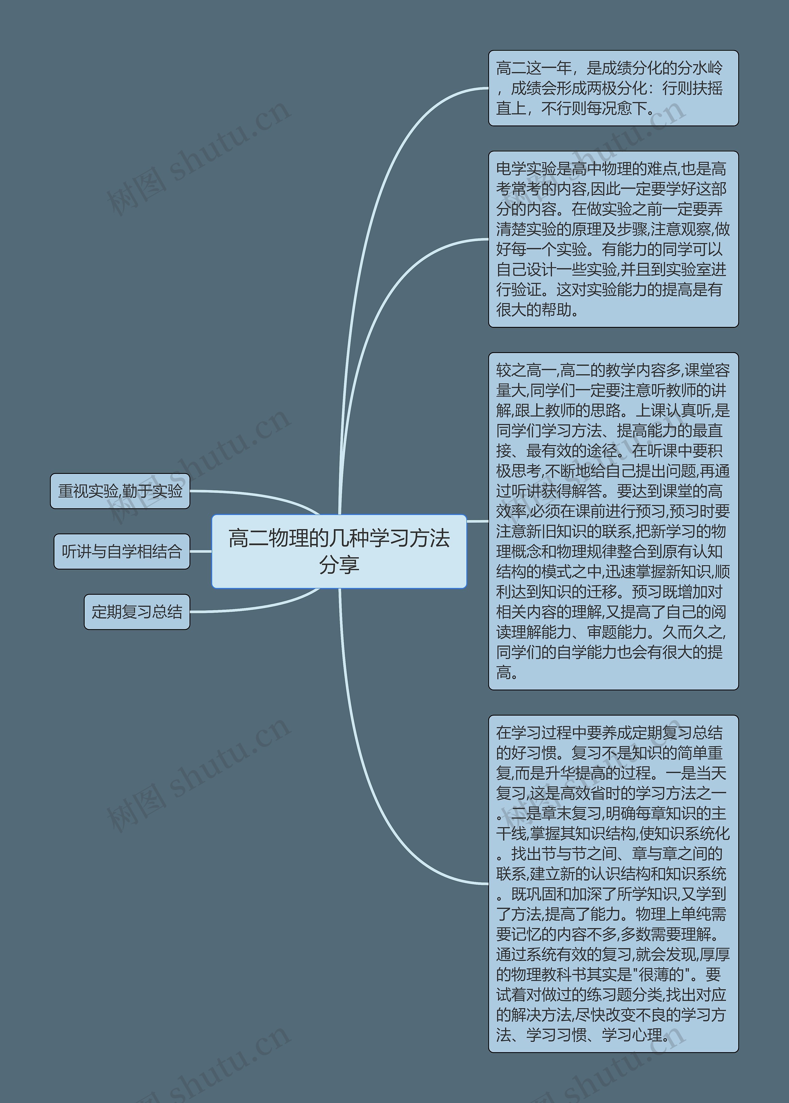 高二物理的几种学习方法分享