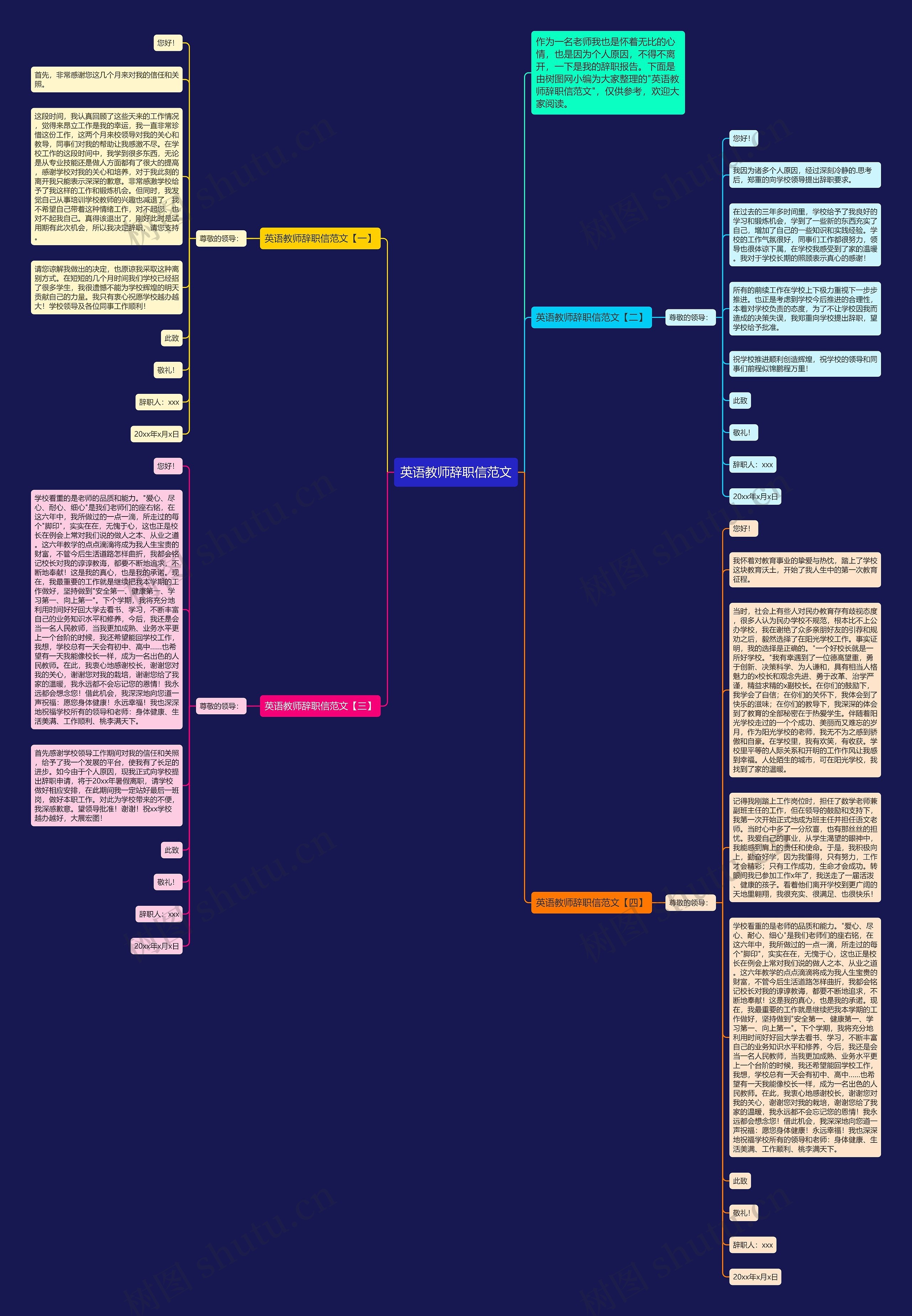 英语教师辞职信范文思维导图