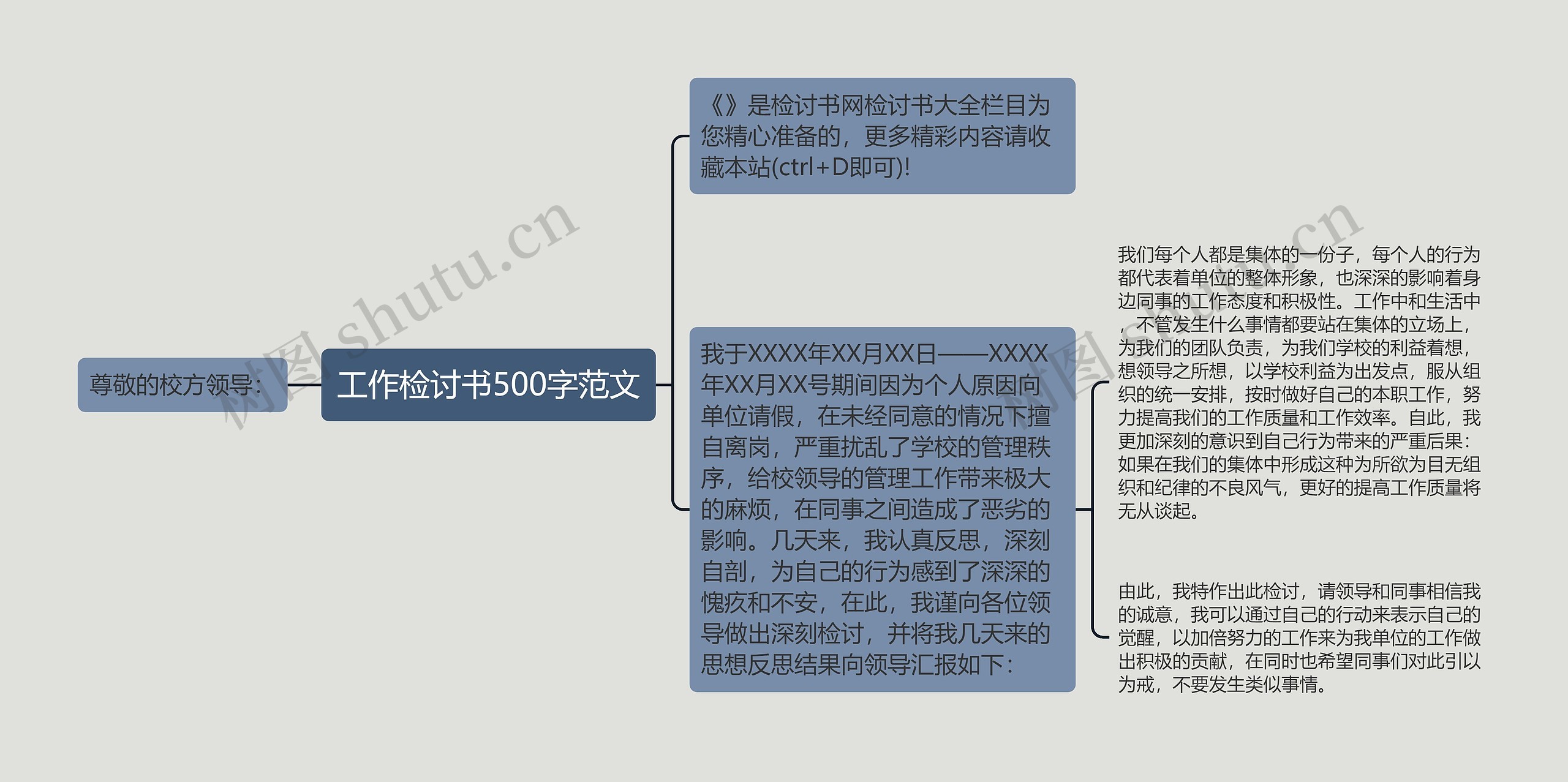 工作检讨书500字范文