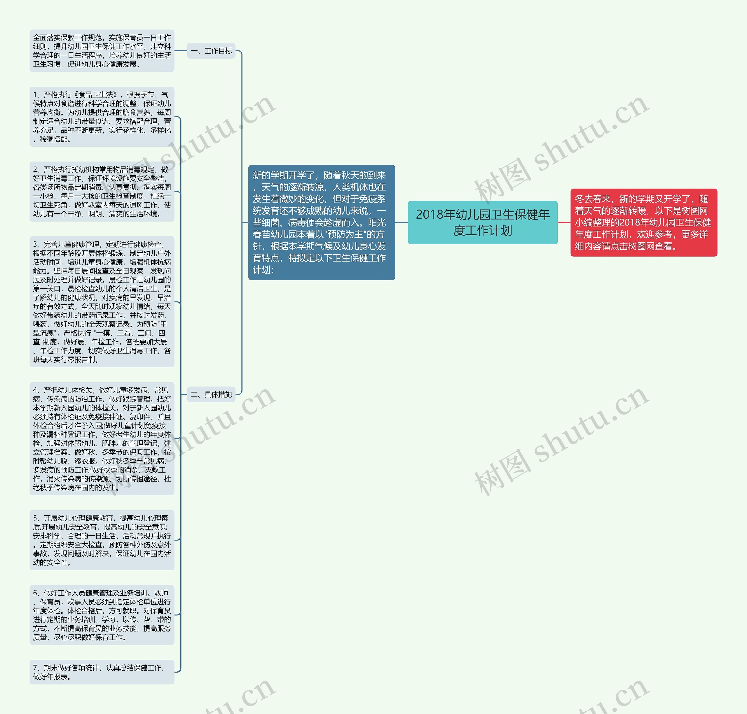 2018年幼儿园卫生保健年度工作计划思维导图