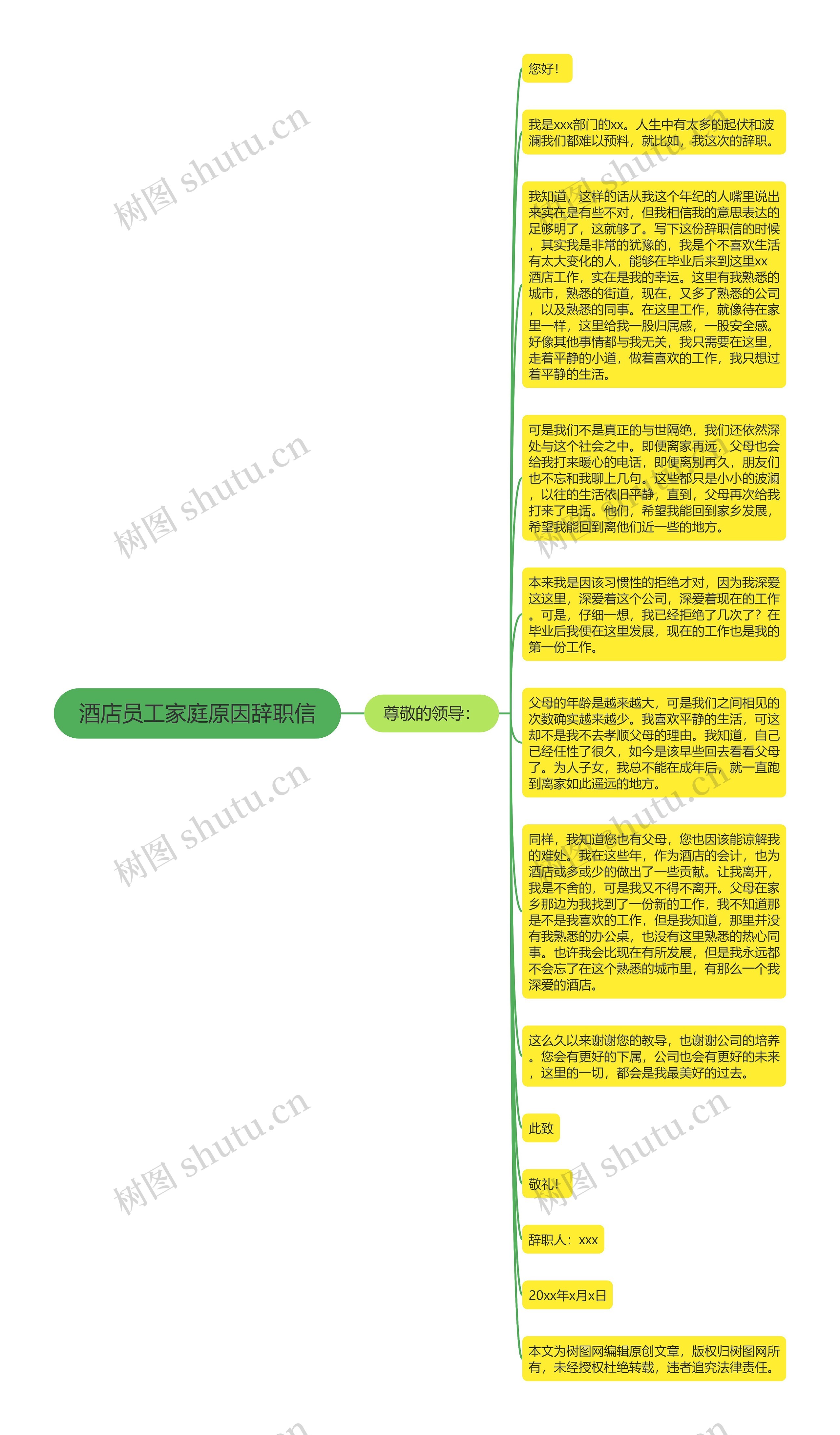 酒店员工家庭原因辞职信思维导图