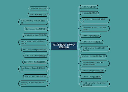 高二英语实用：奥斯卡大奖英文表达