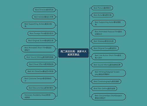 高二英语实用：奥斯卡大奖英文表达