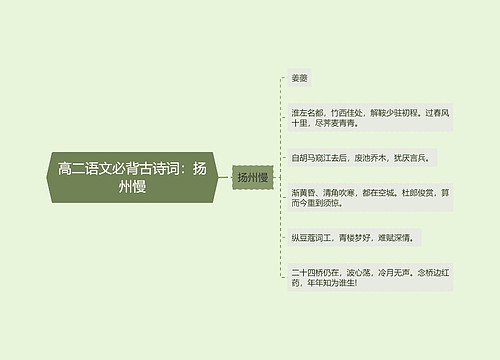 高二语文必背古诗词：扬州慢