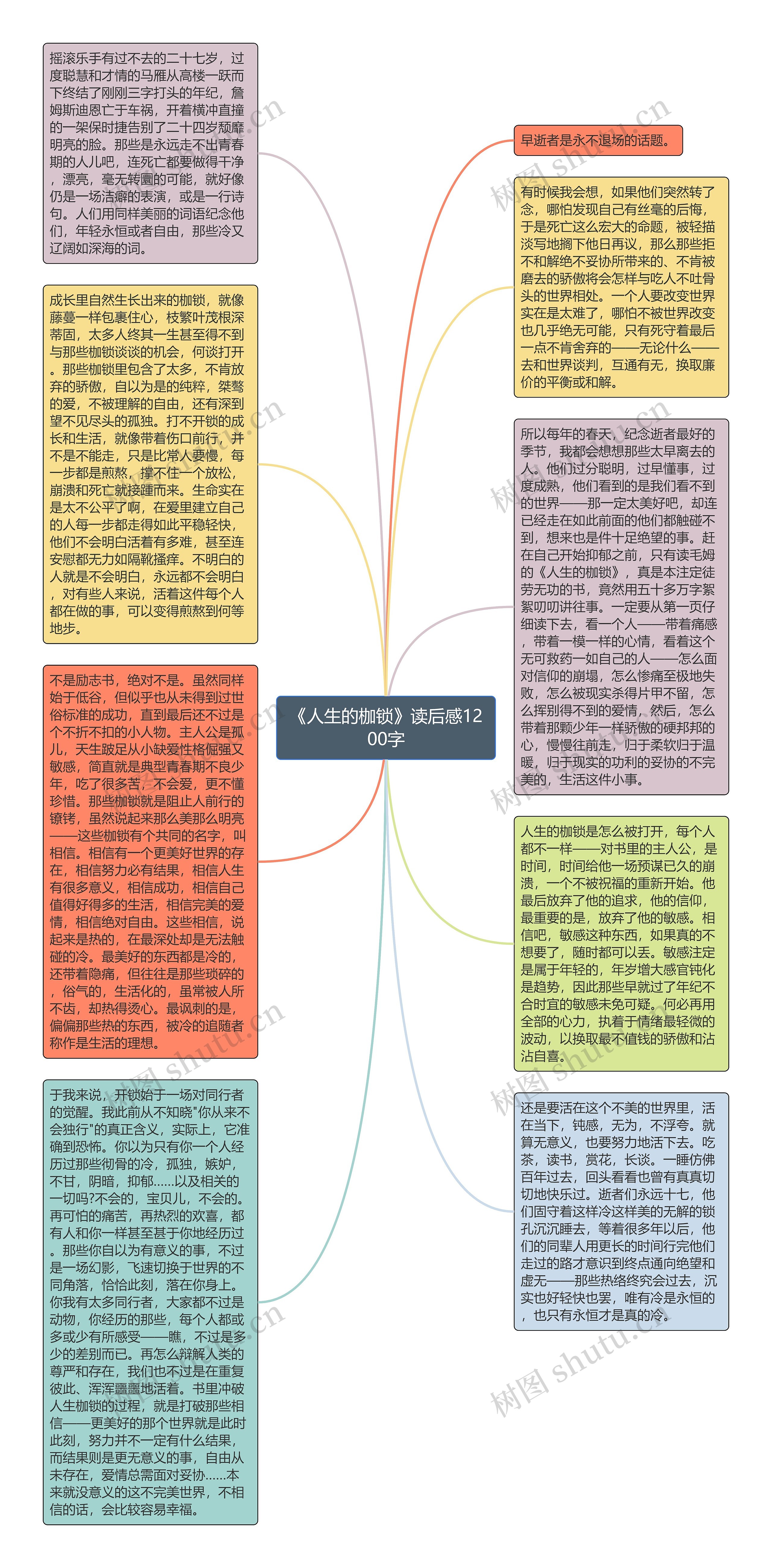 《人生的枷锁》读后感1200字