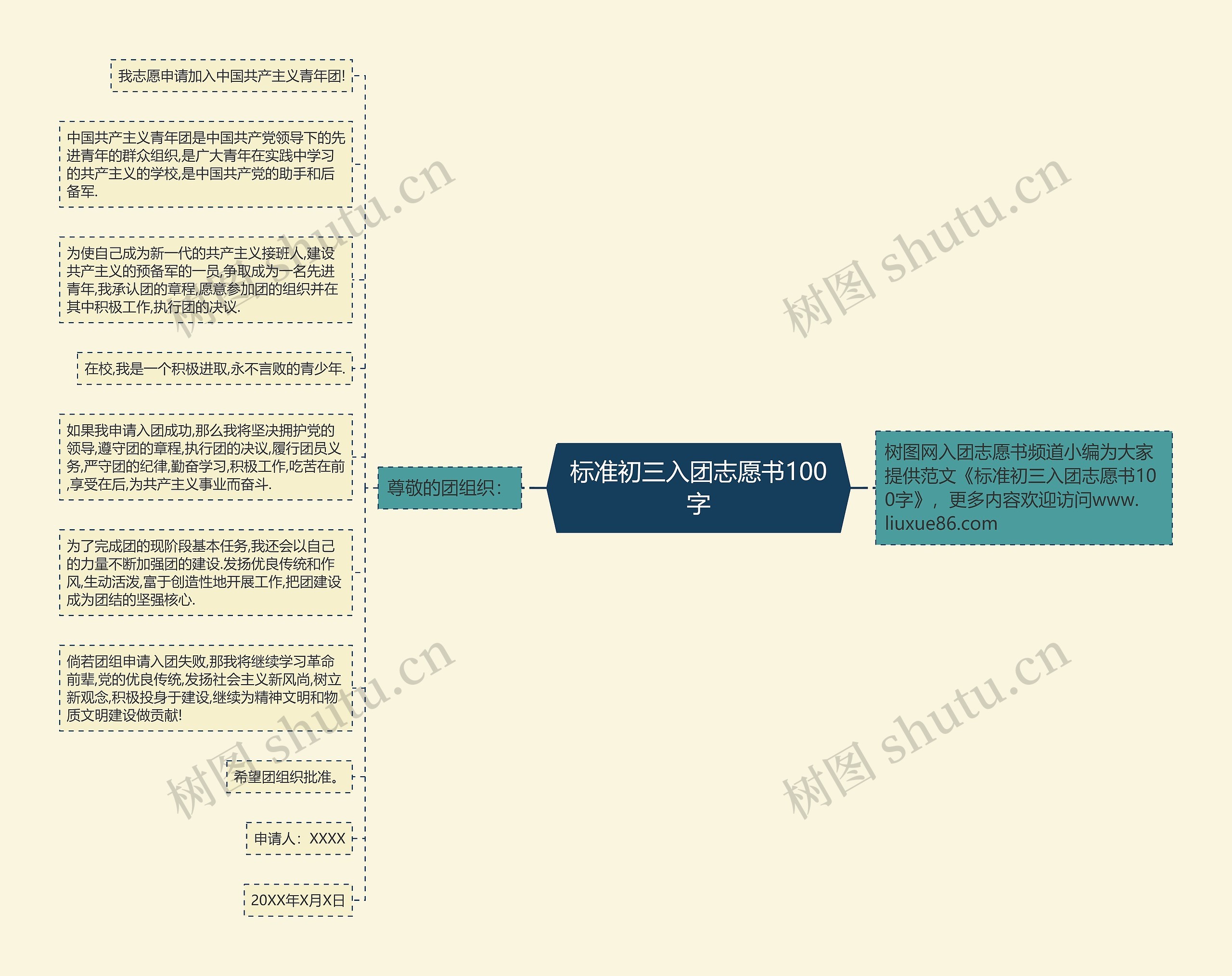 标准初三入团志愿书100字思维导图