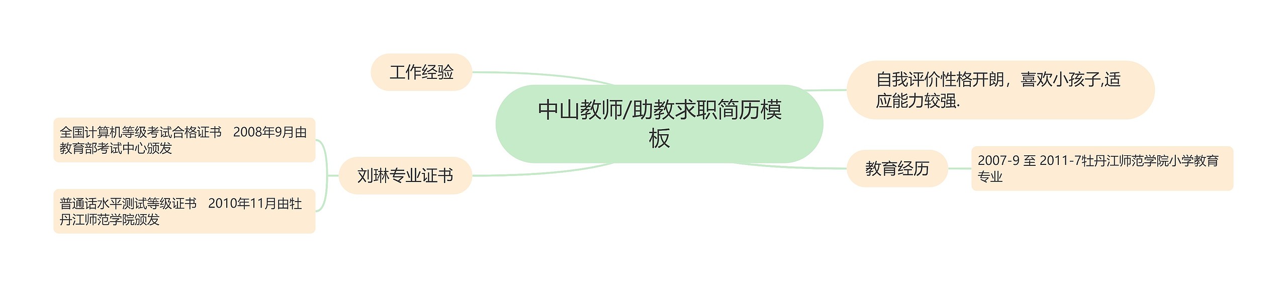 中山教师/助教求职简历思维导图高清图 中山教师/助教求职简历思维导图