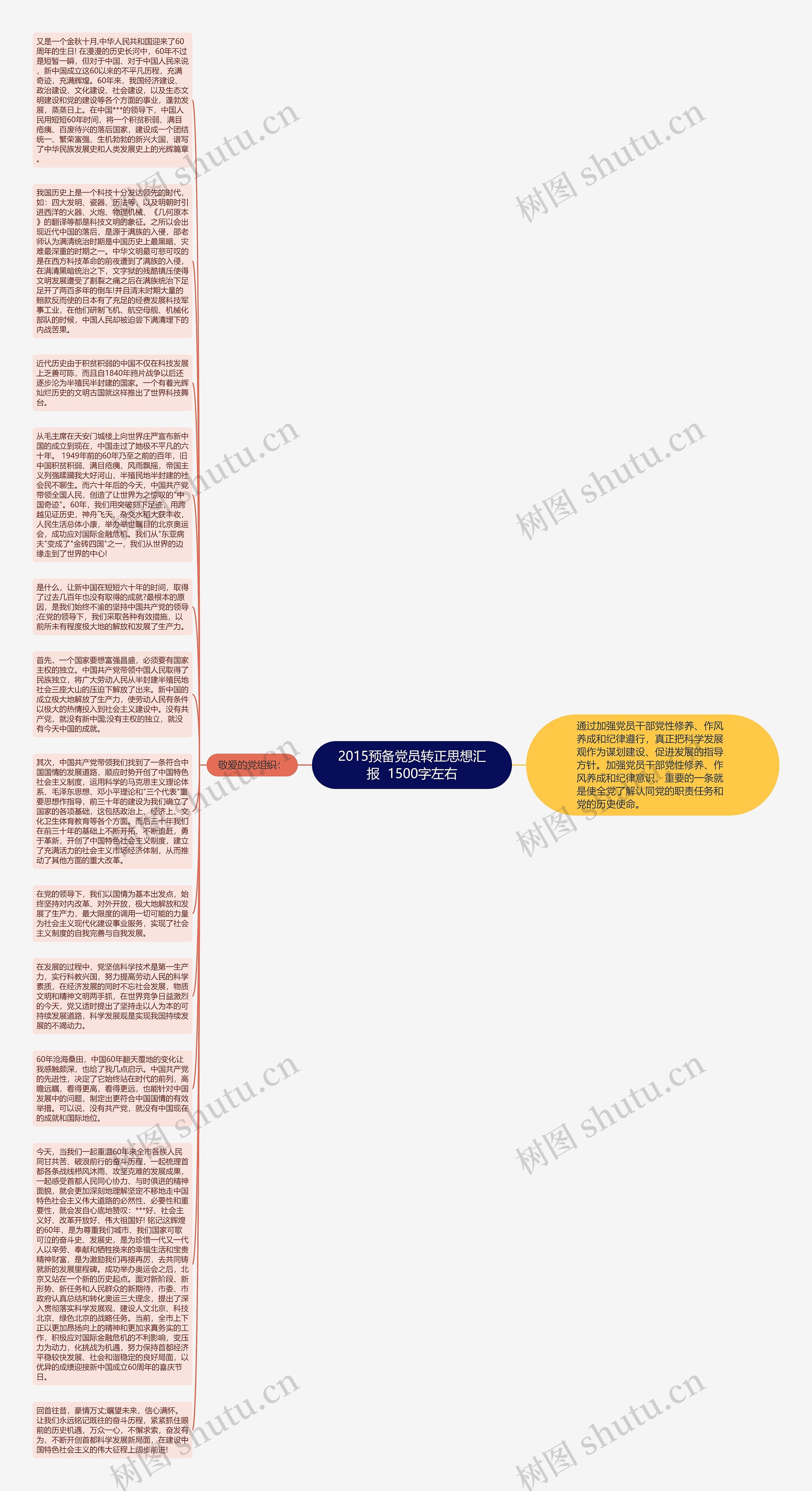 2015预备党员转正思想汇报  1500字左右