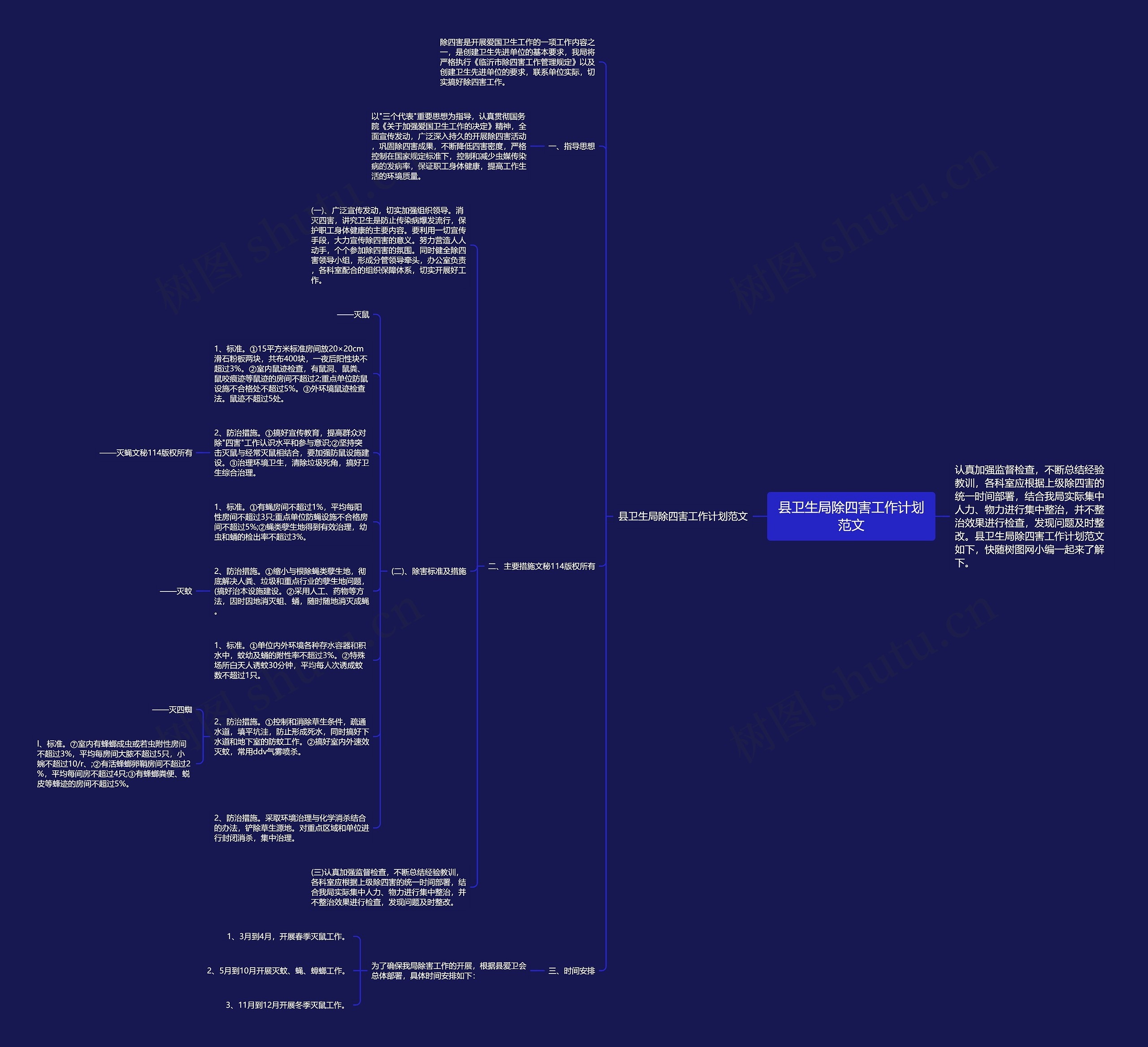 县卫生局除四害工作计划范文思维导图