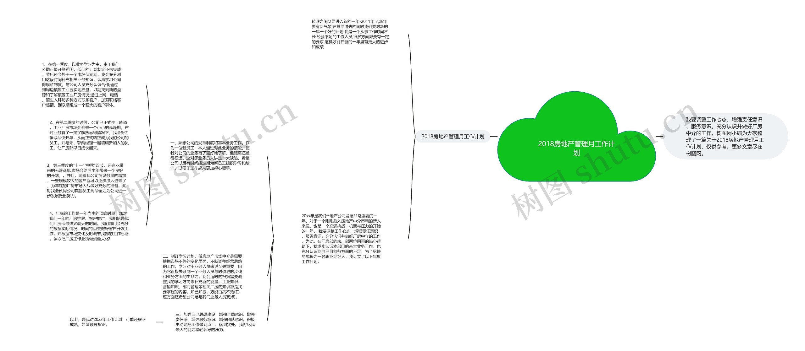 2018房地产管理月工作计划思维导图