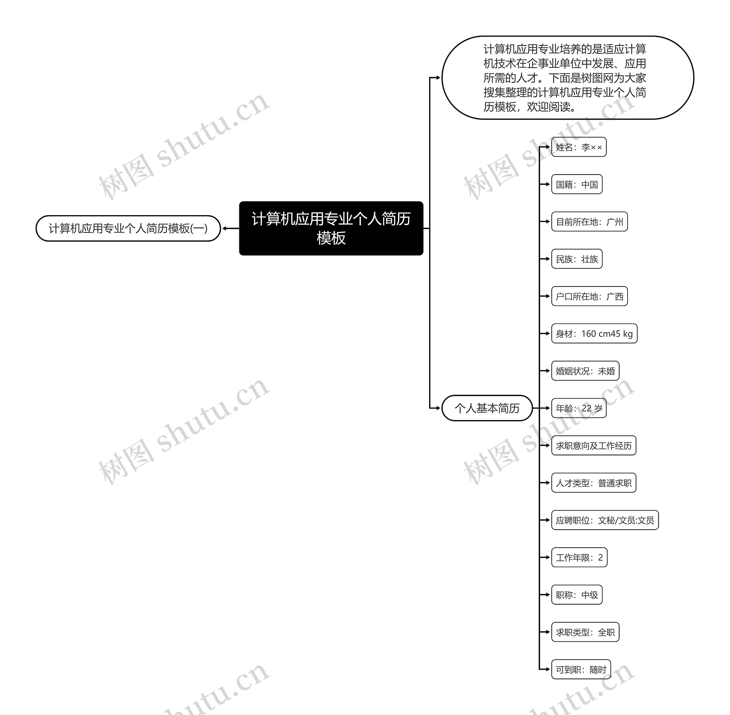 计算机应用专业个人简历思维导图