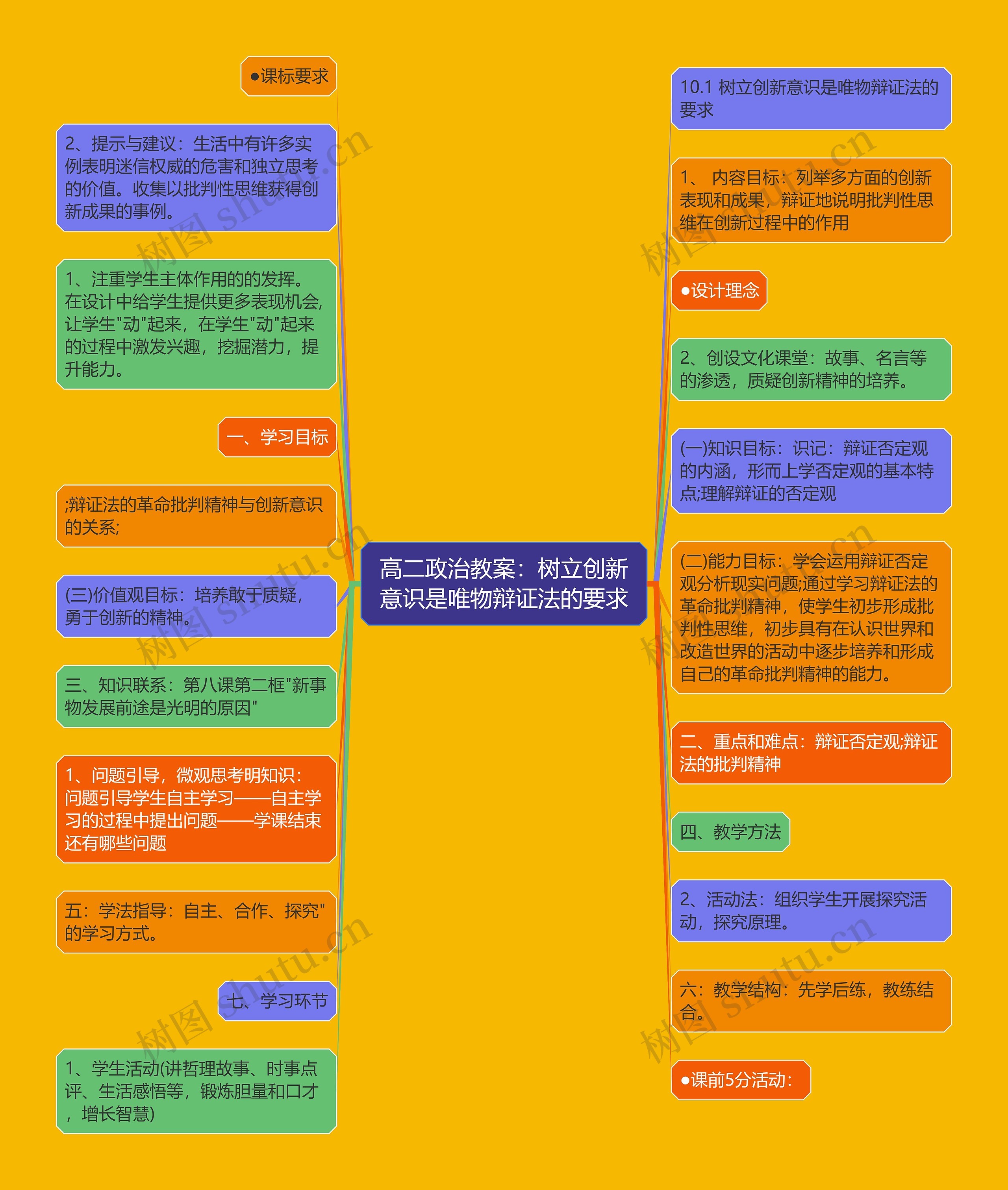 高二政治教案:树立创新意识是唯物辩证法的要求 高二政治教案:树立创新意识是唯物辩证法的要求