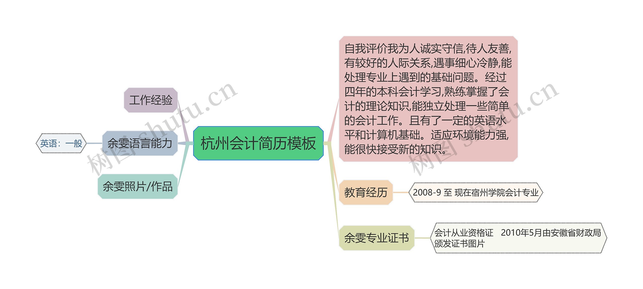 杭州会计简历思维导图