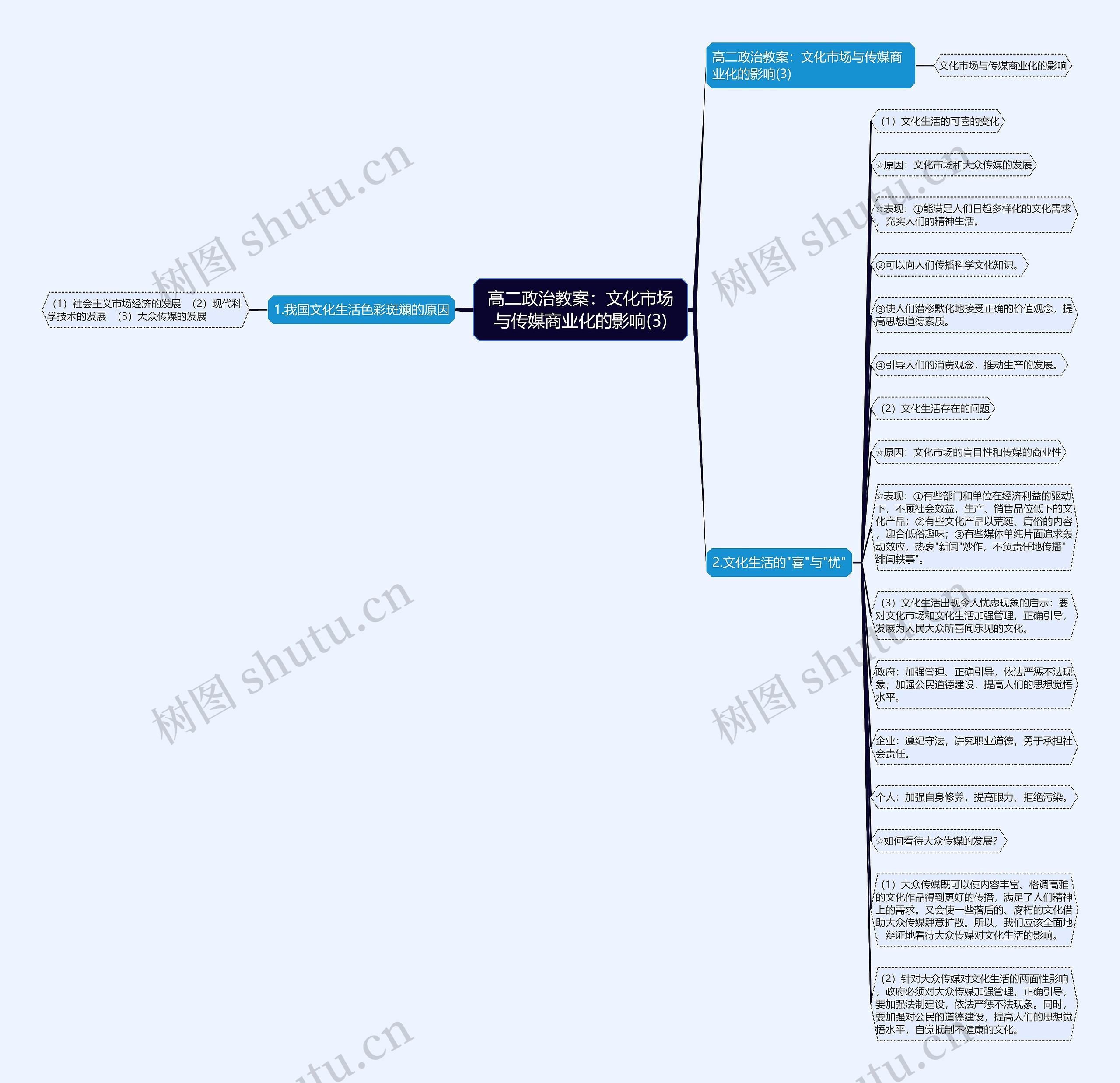 高二政治教案:文化市场与传媒商业化的影响(3) 高二政治教案:文化市场与传媒商业化的影响(3)