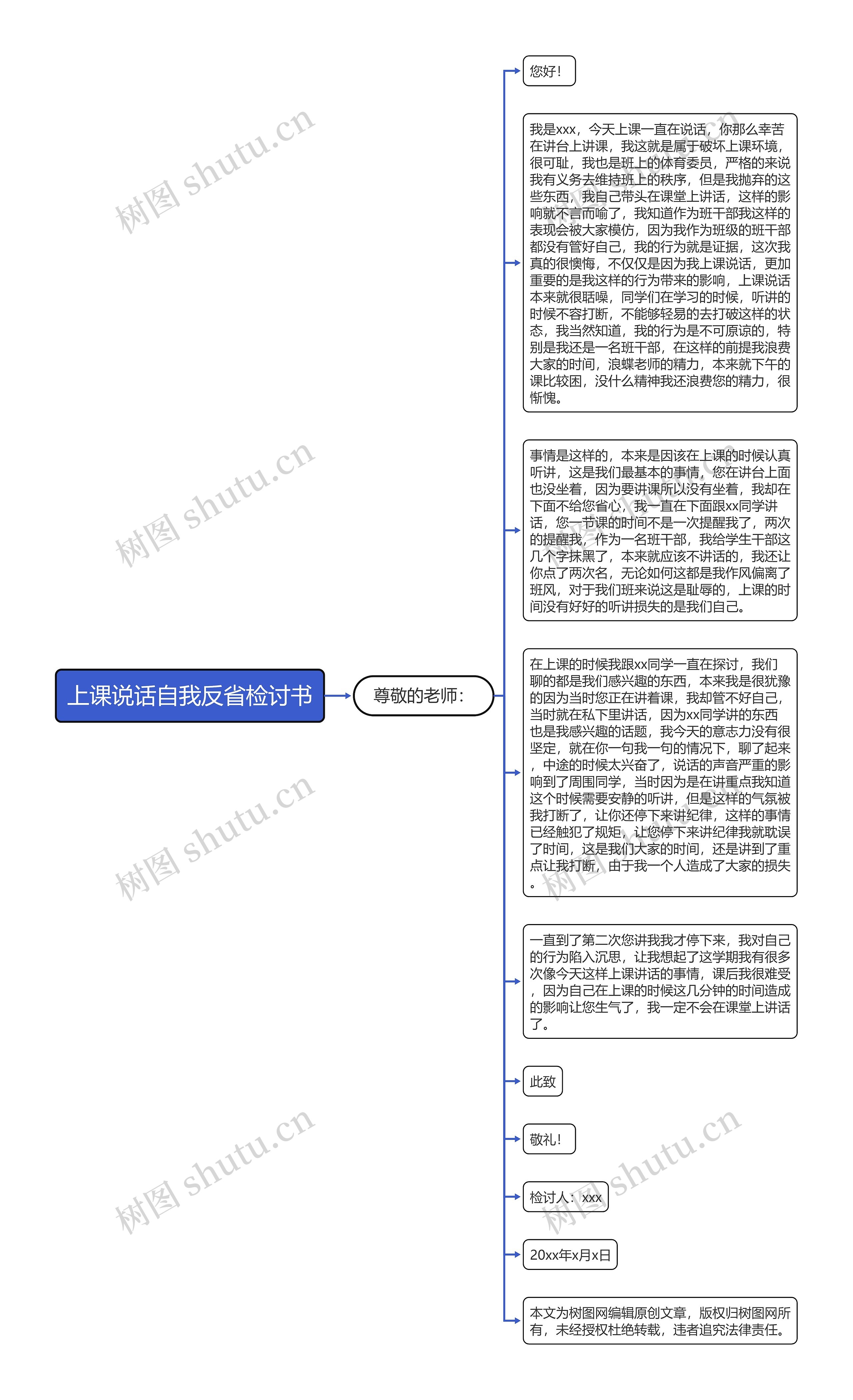 上课说话自我反省检讨书思维导图