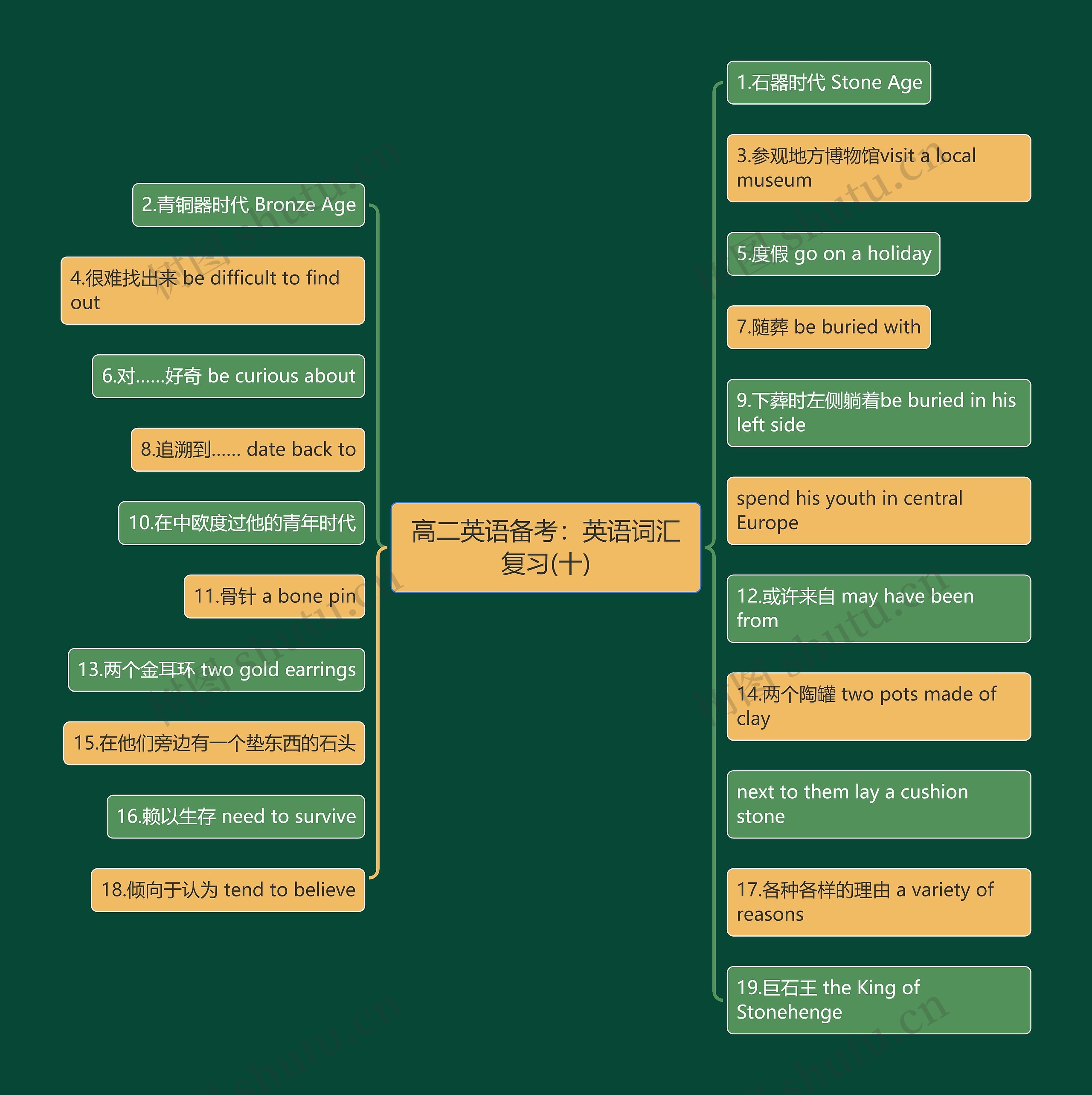 高二英语备考:英语词汇复习(十) 高二英语备考:英语词汇复习(十)