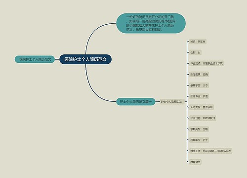医院护士个人简历范文