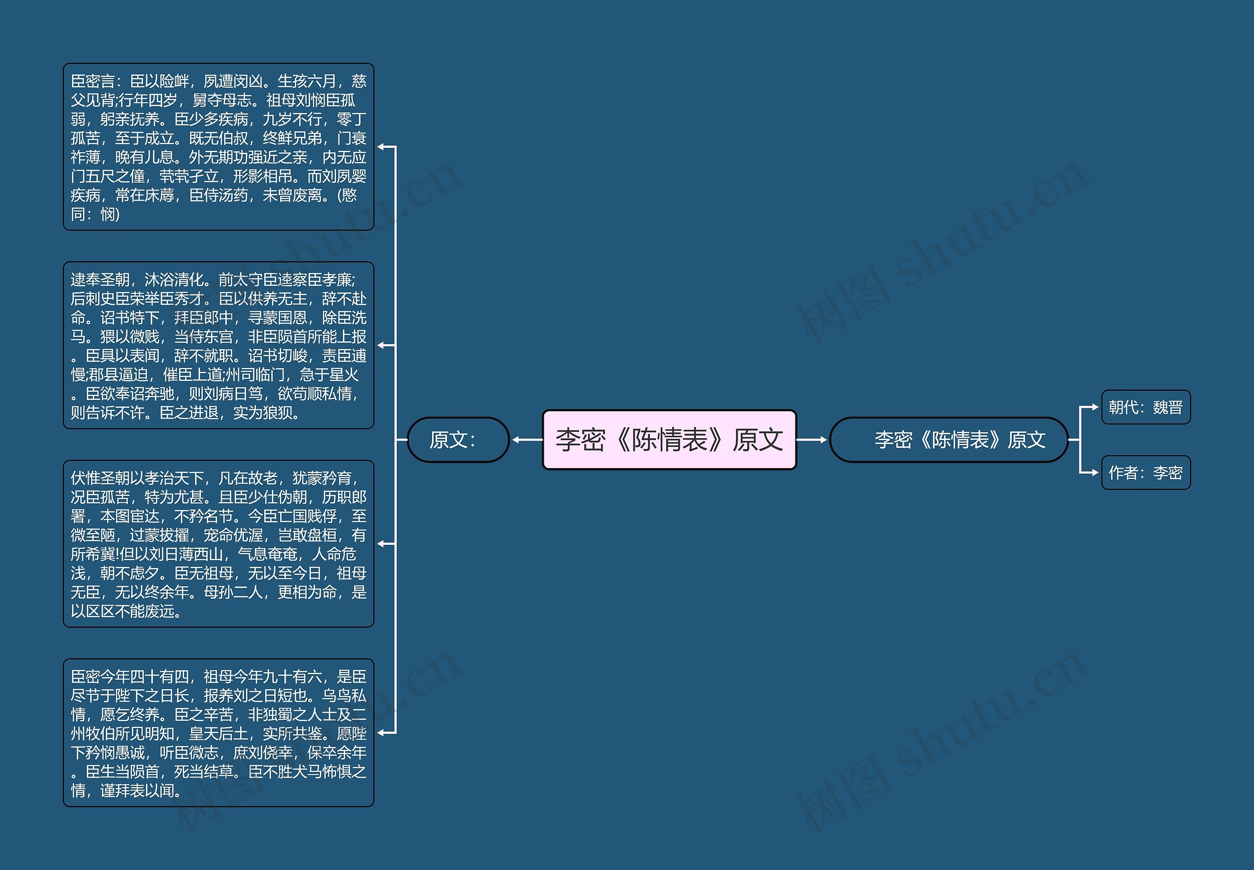 李密《陈情表》原文思维导图