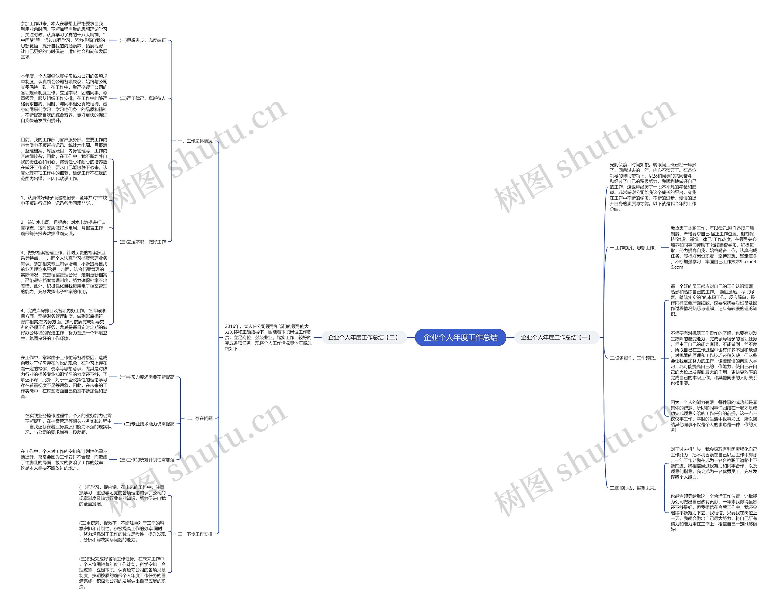 企业个人年度工作总结思维导图