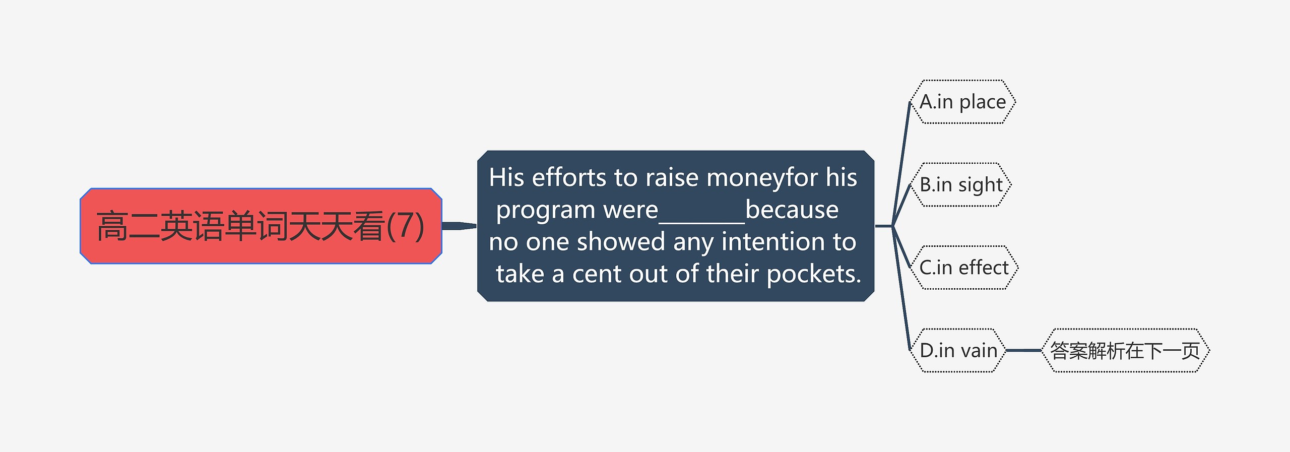 高二英语单词天天看(7) 高二英语单词天天看(7)